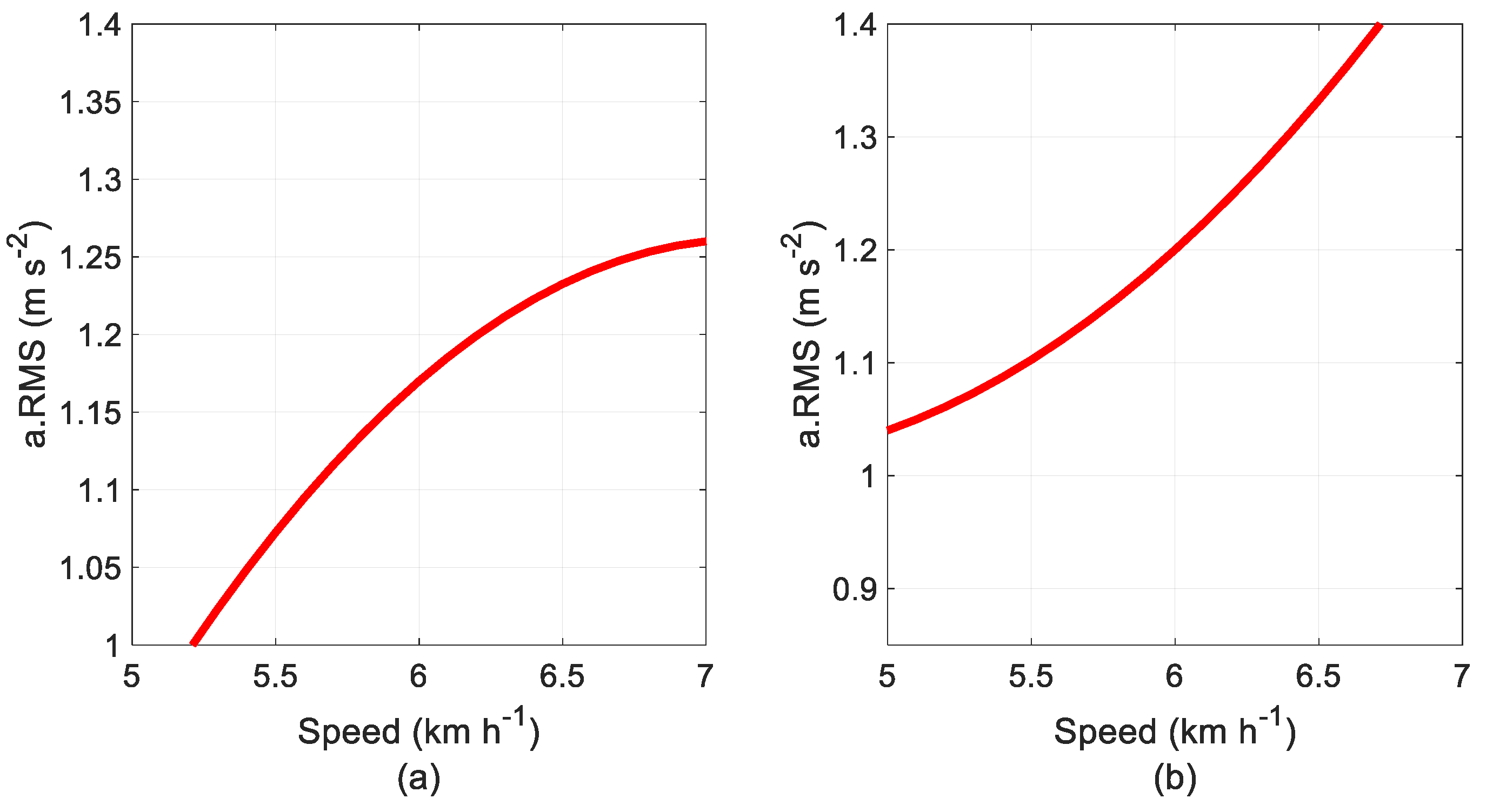 Preprints 194686 g008