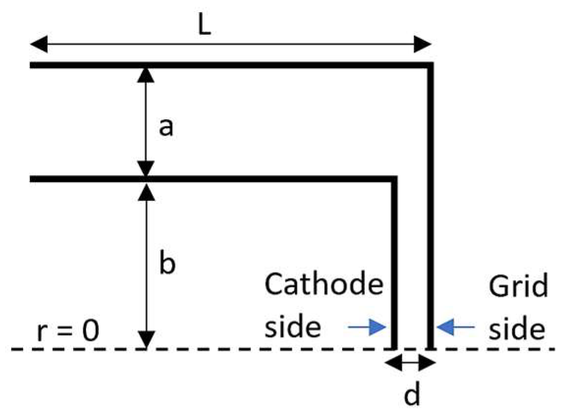 Preprints 159171 g004