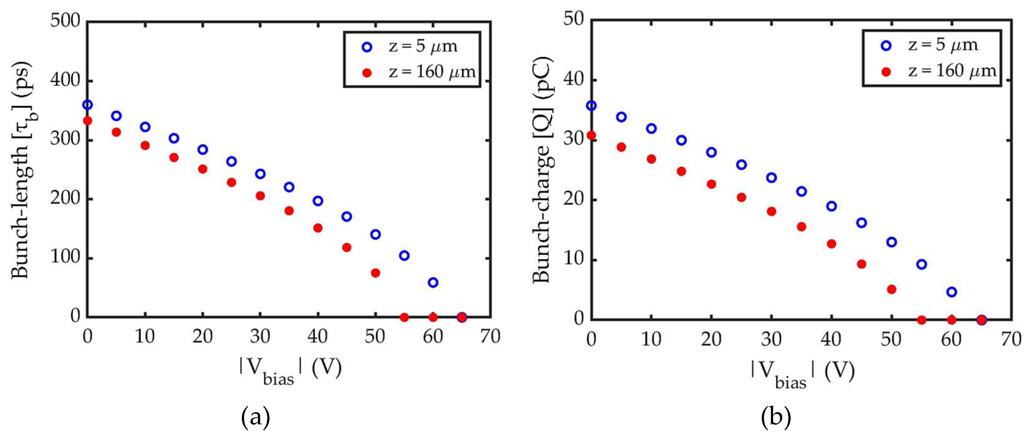 Preprints 159171 g005