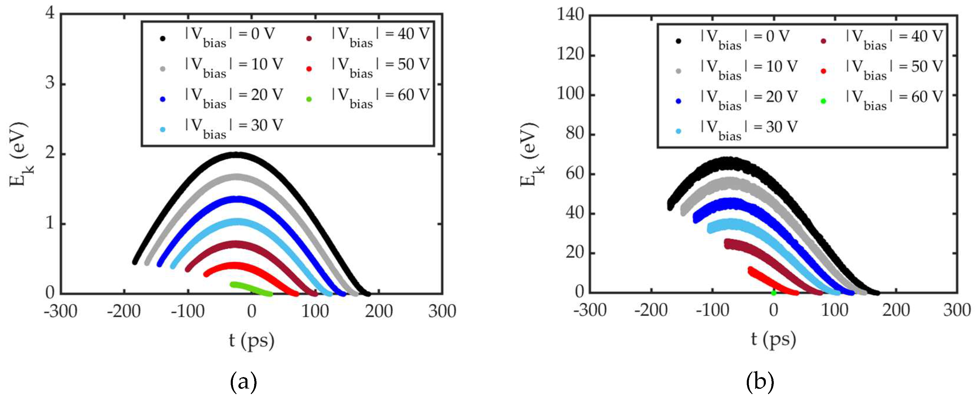 Preprints 159171 g006
