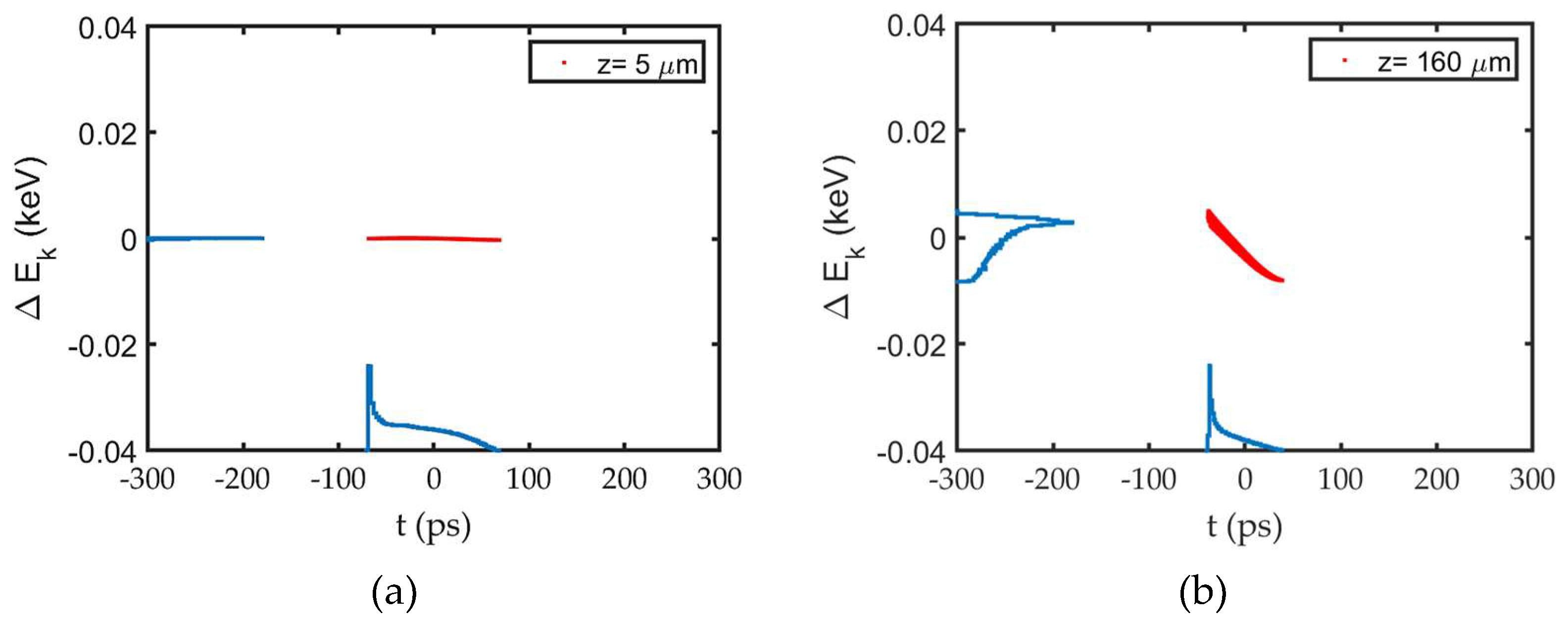 Preprints 159171 g009