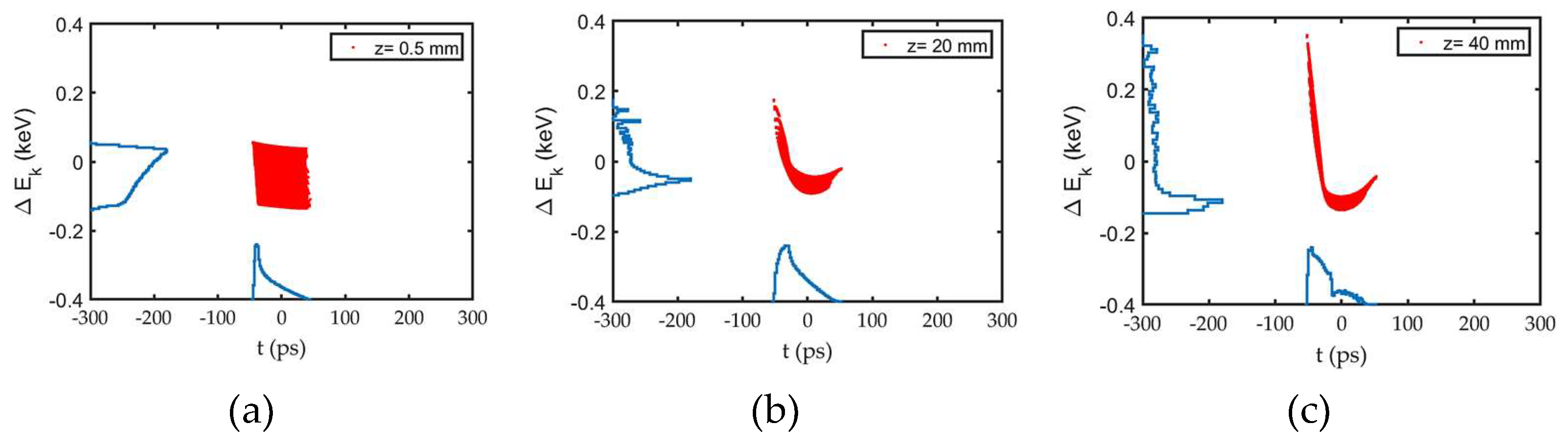 Preprints 159171 g011