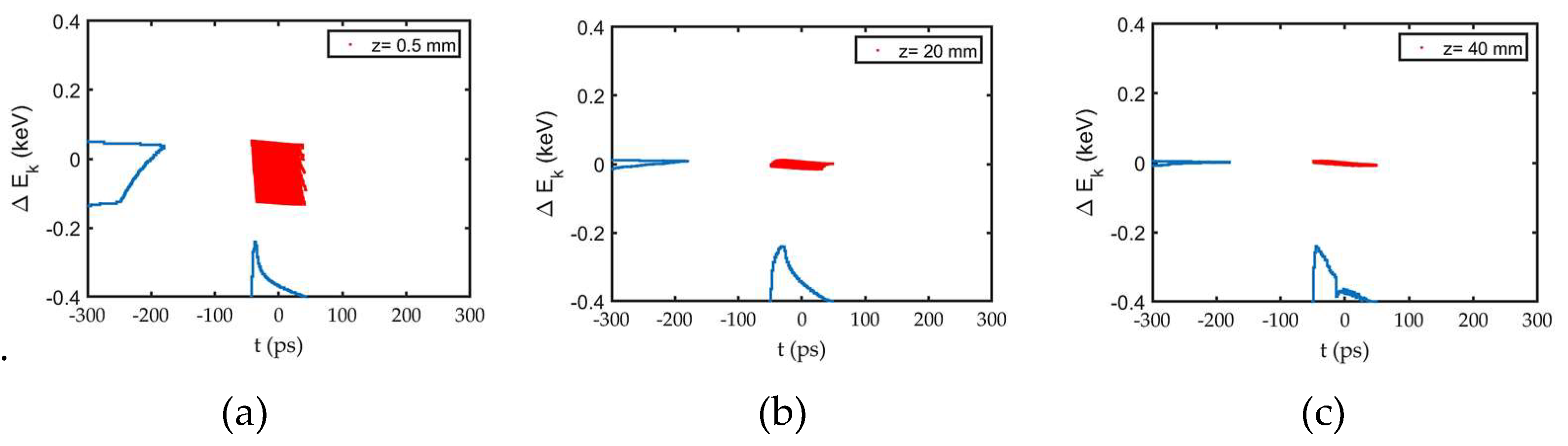 Preprints 159171 g012