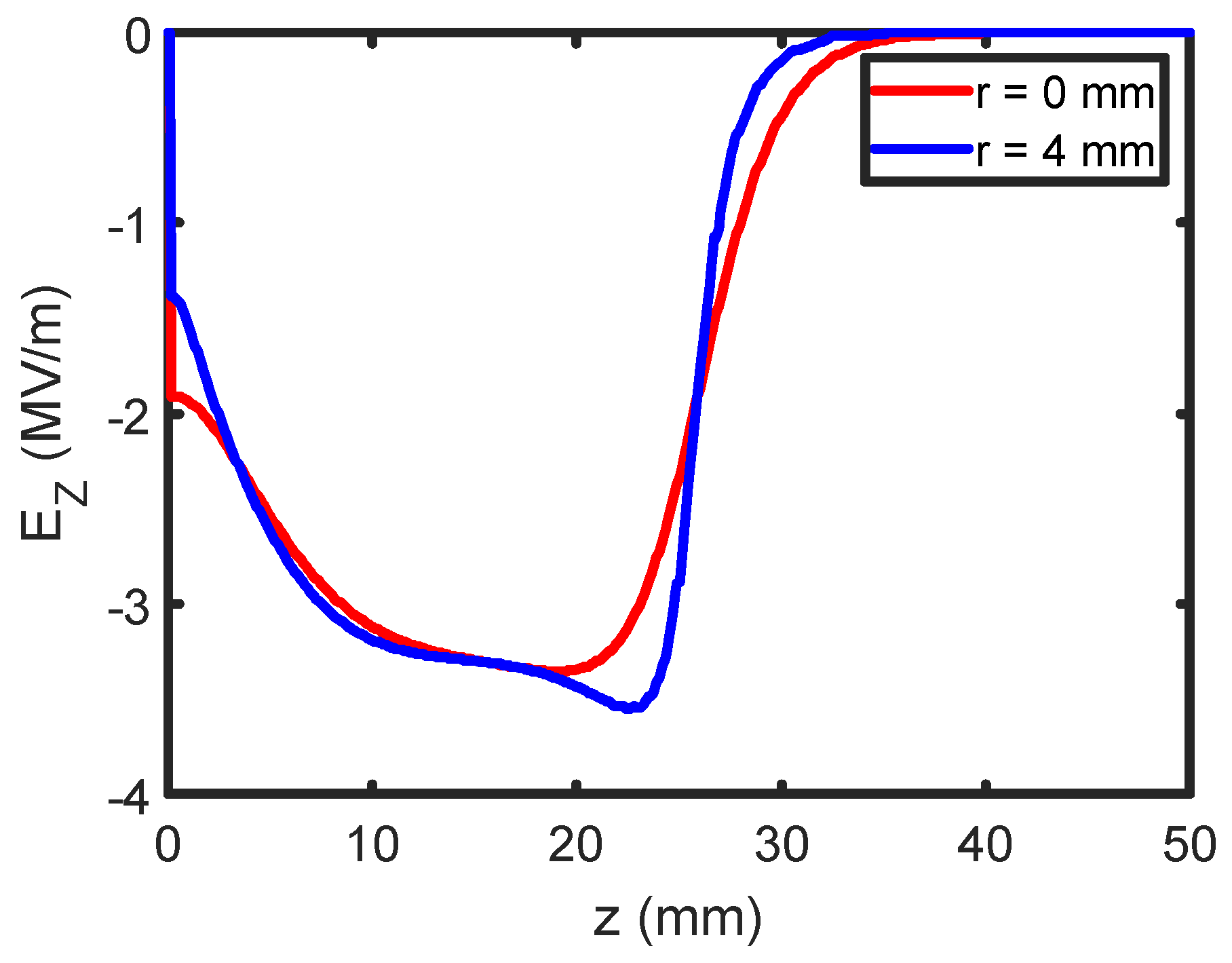 Preprints 159171 g013