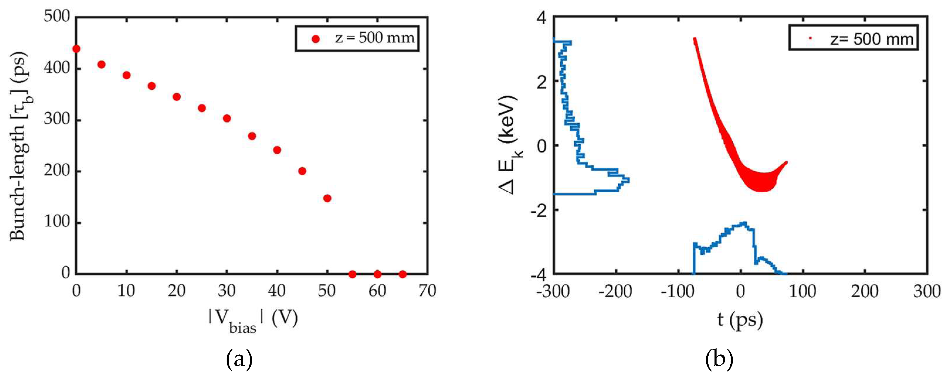 Preprints 159171 g014