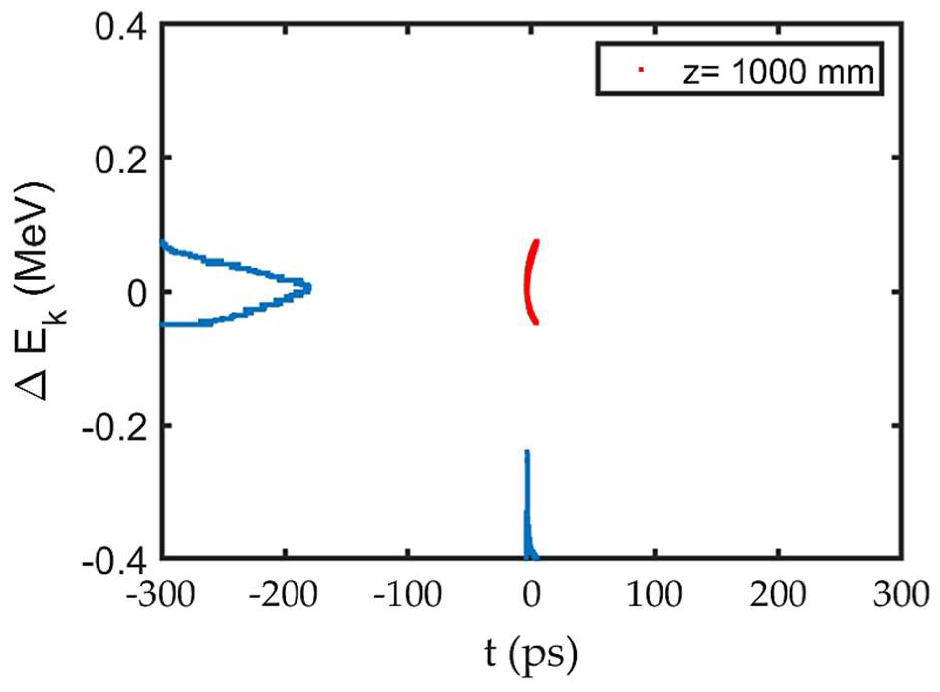 Preprints 159171 g016
