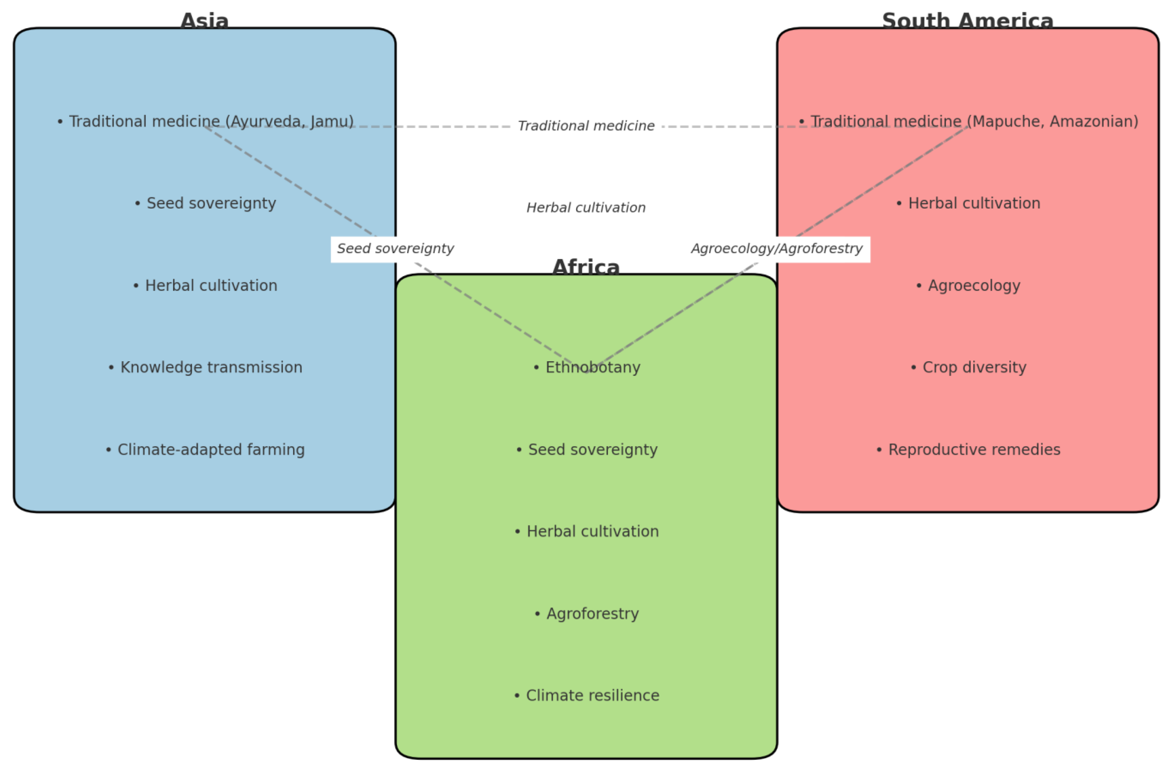 Preprints 157766 g003
