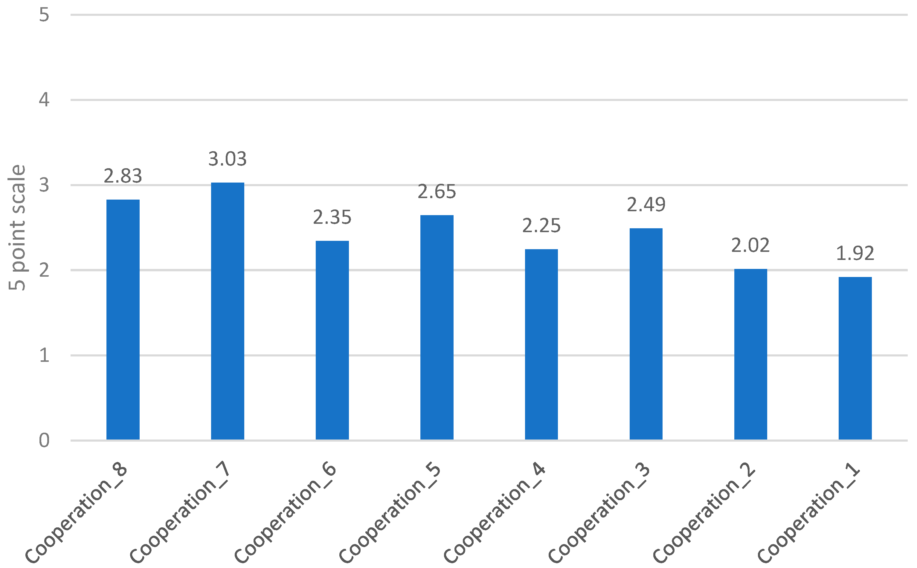 Preprints 160603 g002