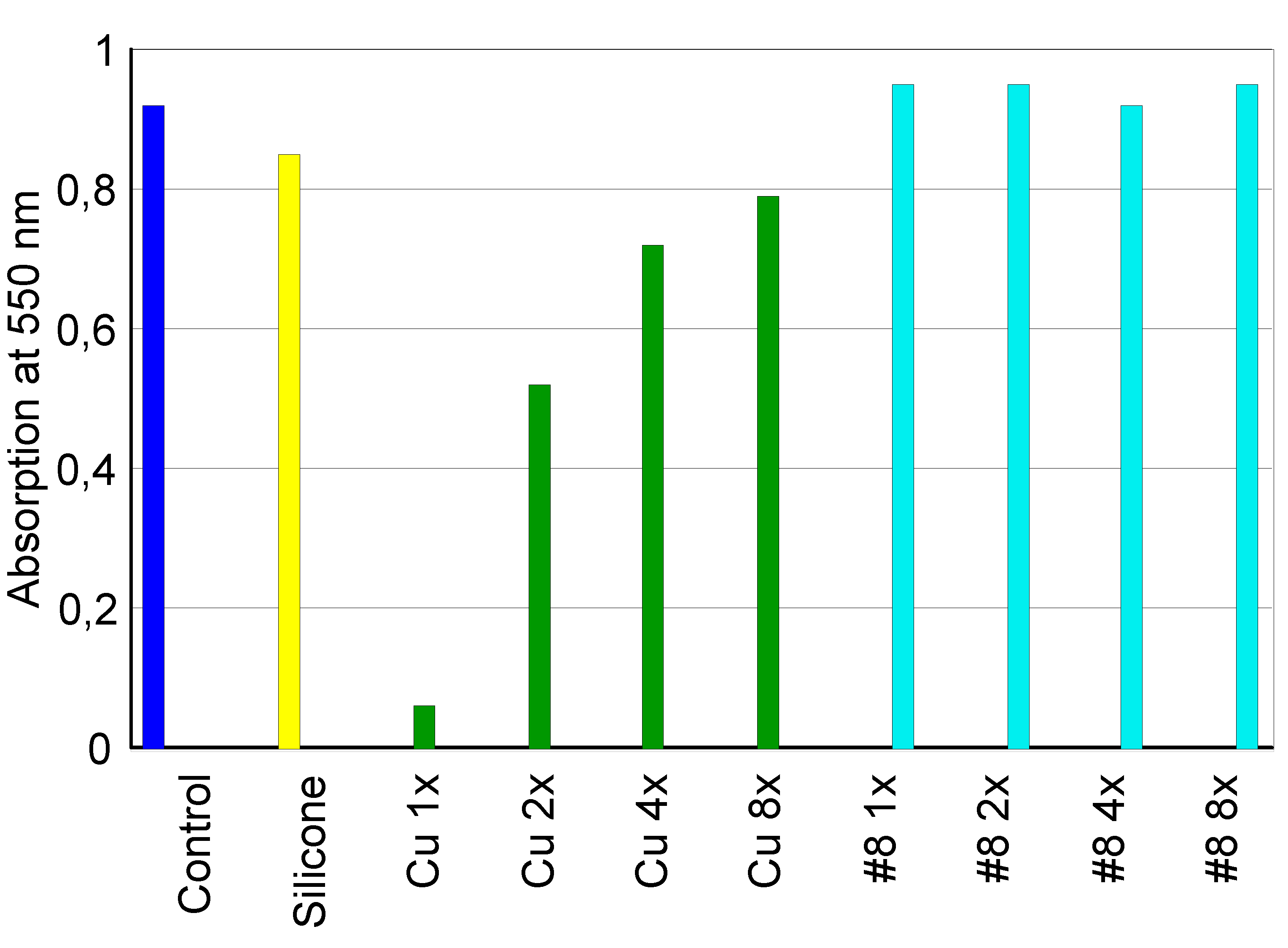 Preprints 142306 g003