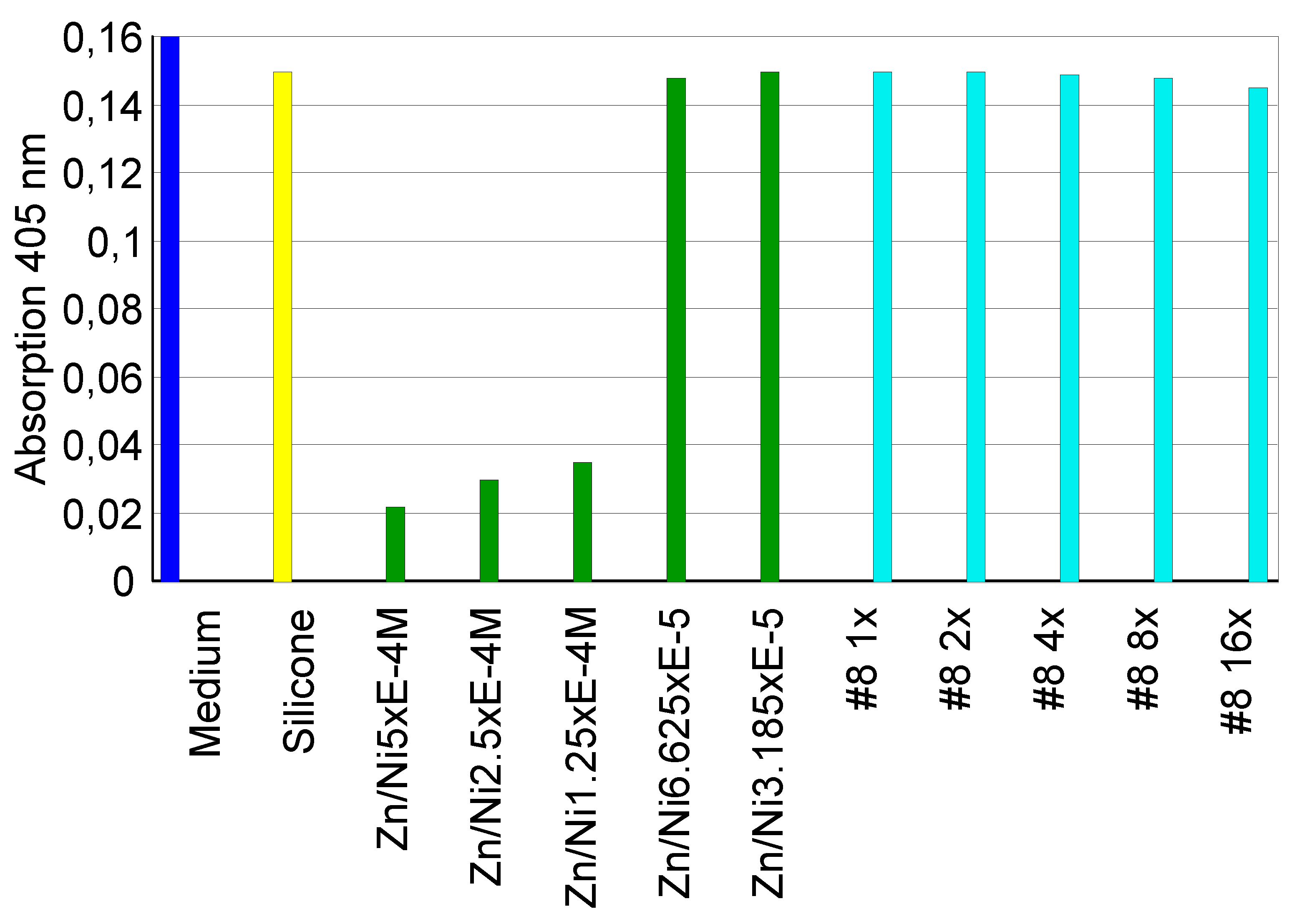 Preprints 142306 g004