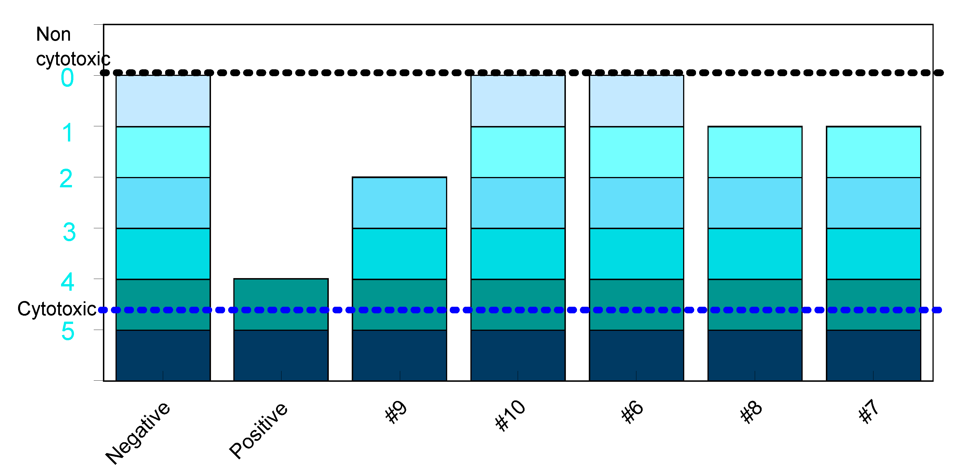 Preprints 142306 g009
