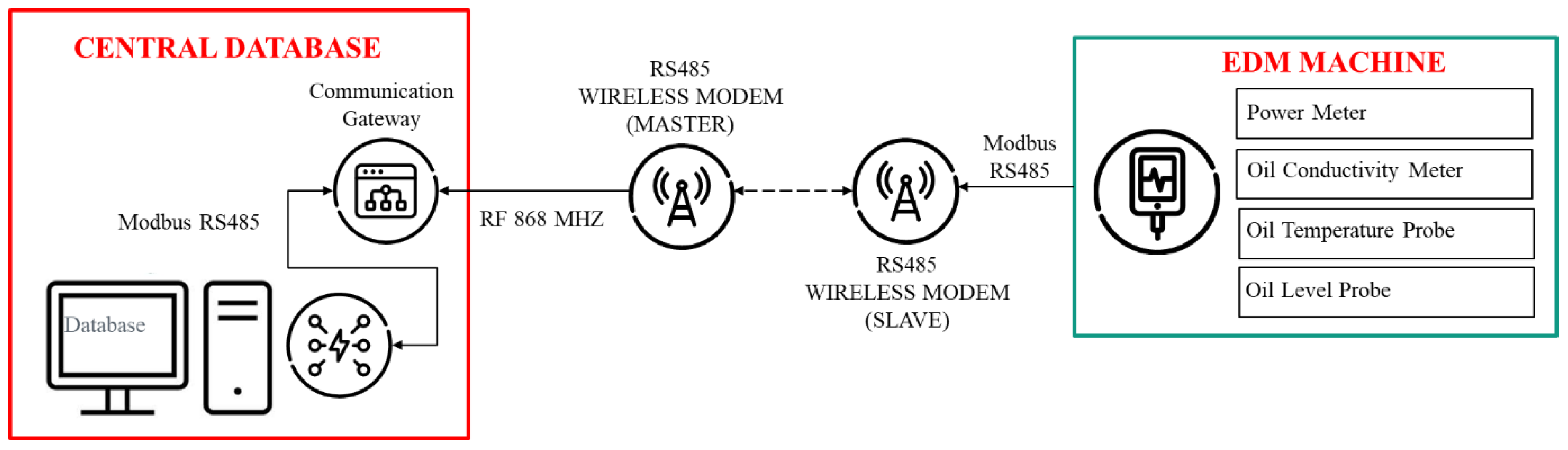 Preprints 158396 g003