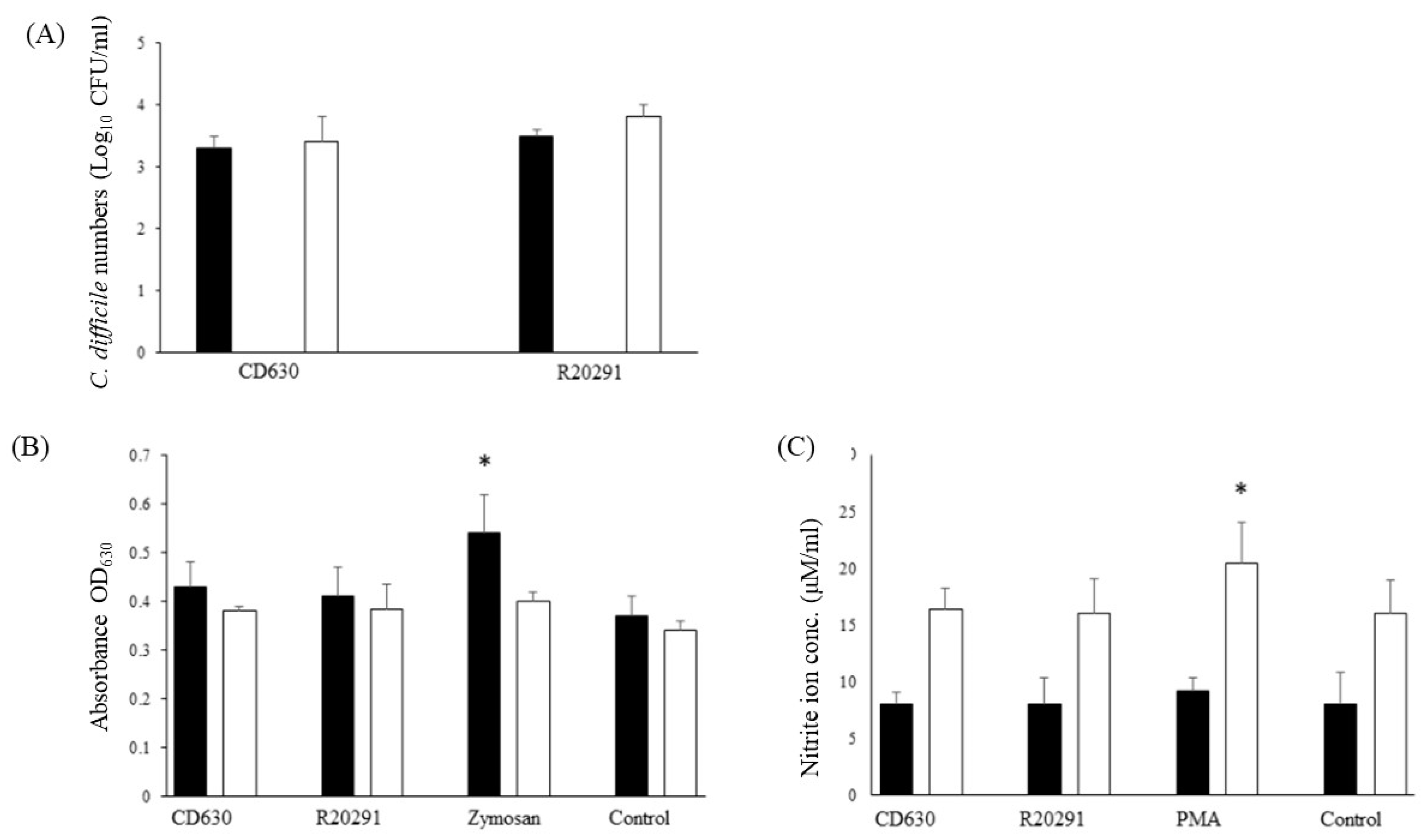 Preprints 97306 g002