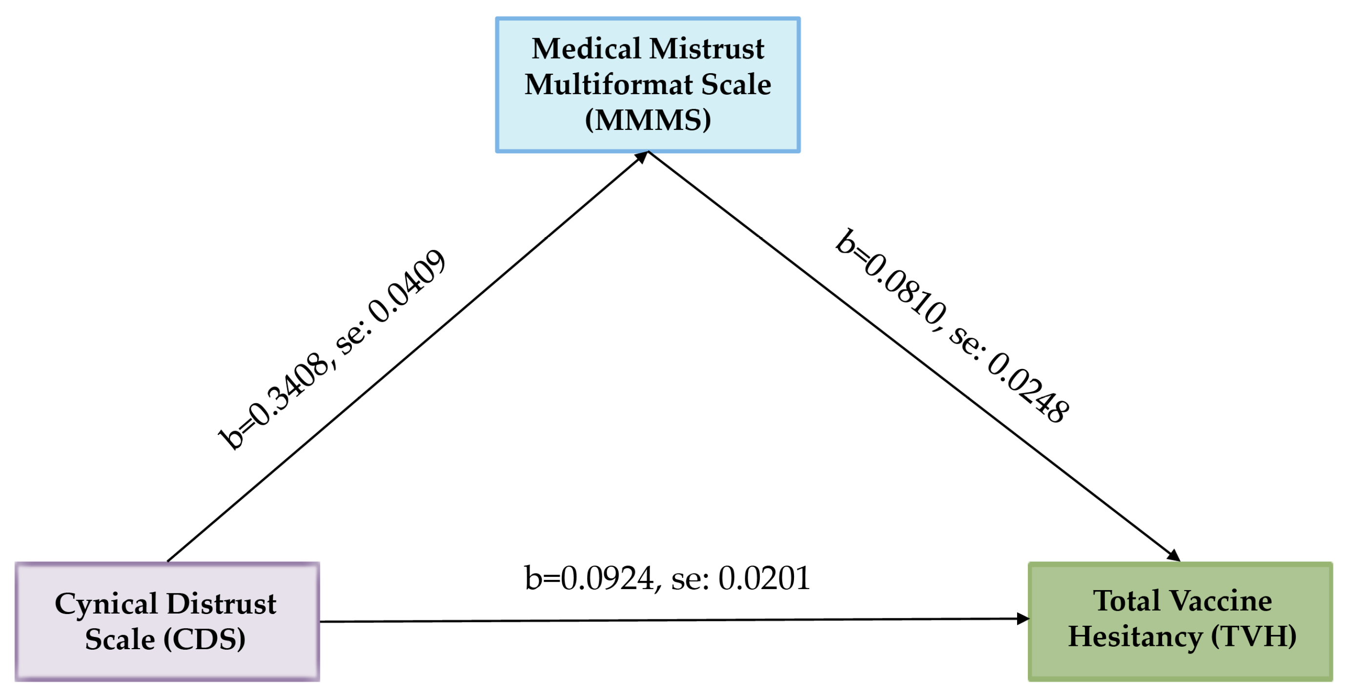 Preprints 85497 g001