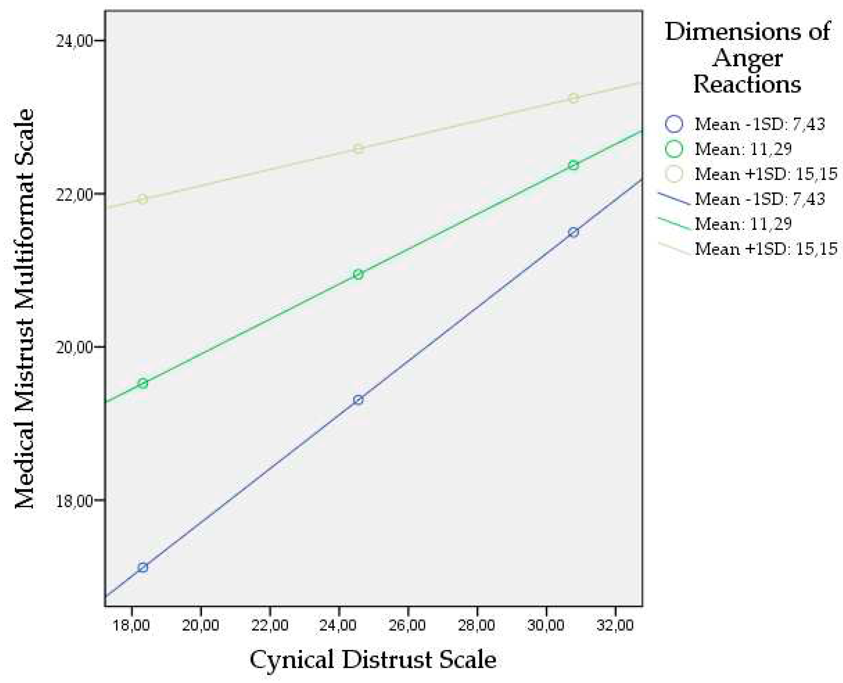 Preprints 85497 g003