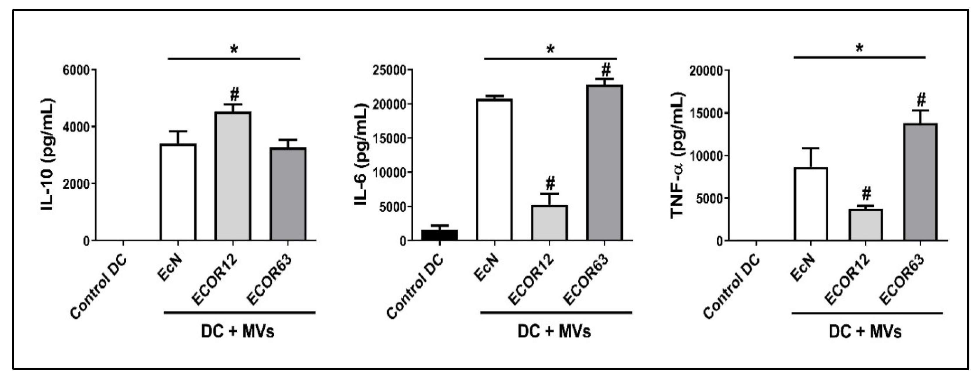 Preprints 190682 g007