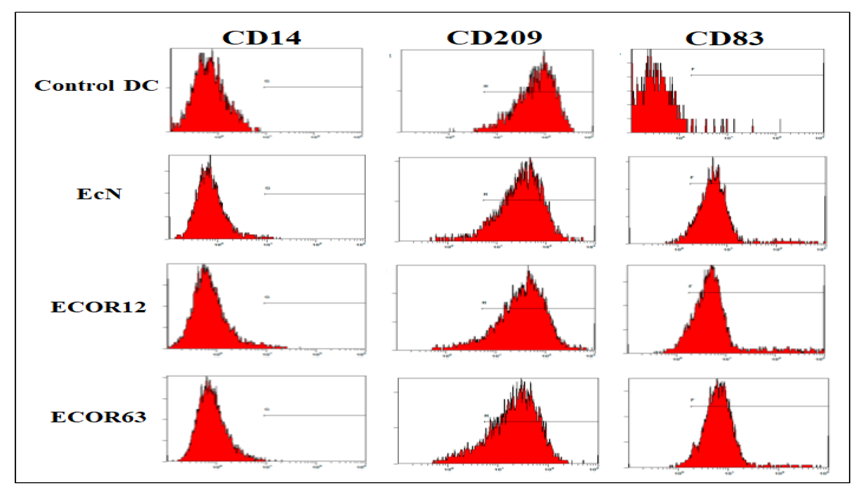 Preprints 190682 g008
