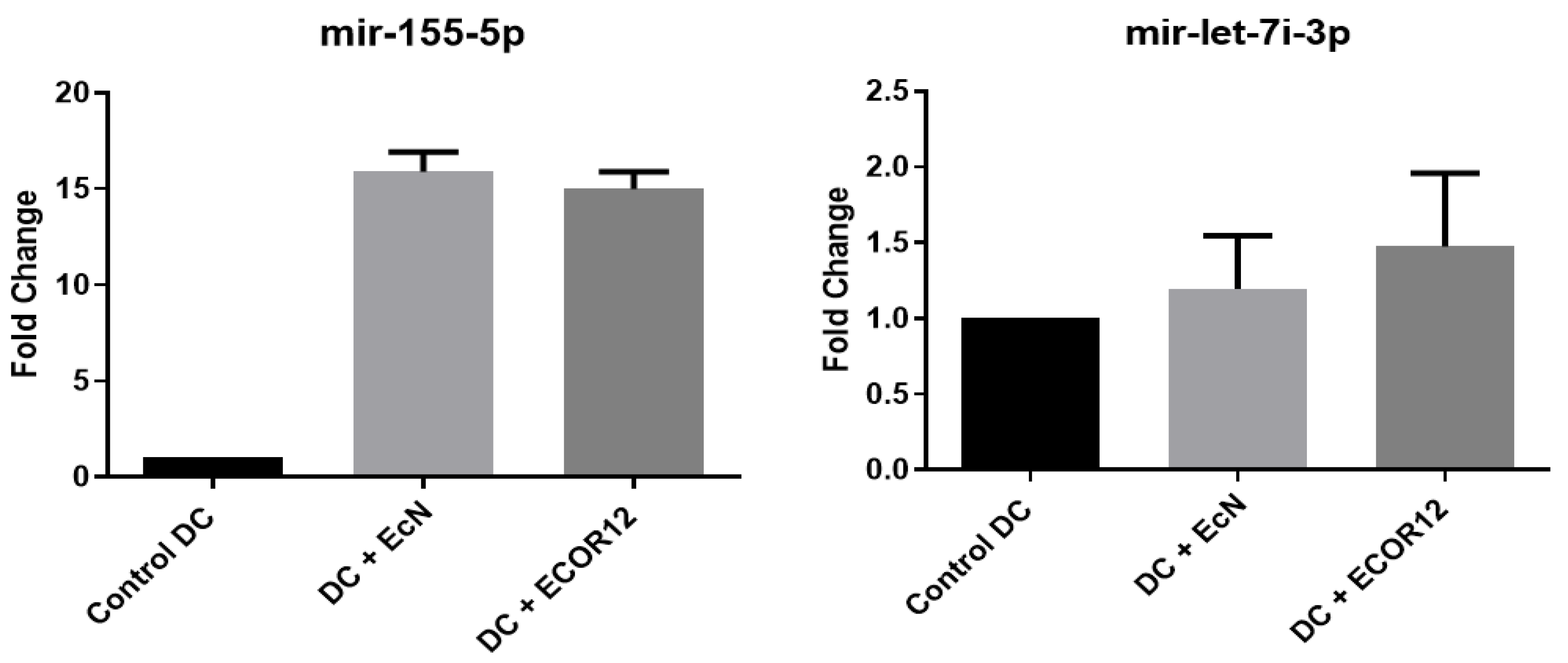 Preprints 190682 g009