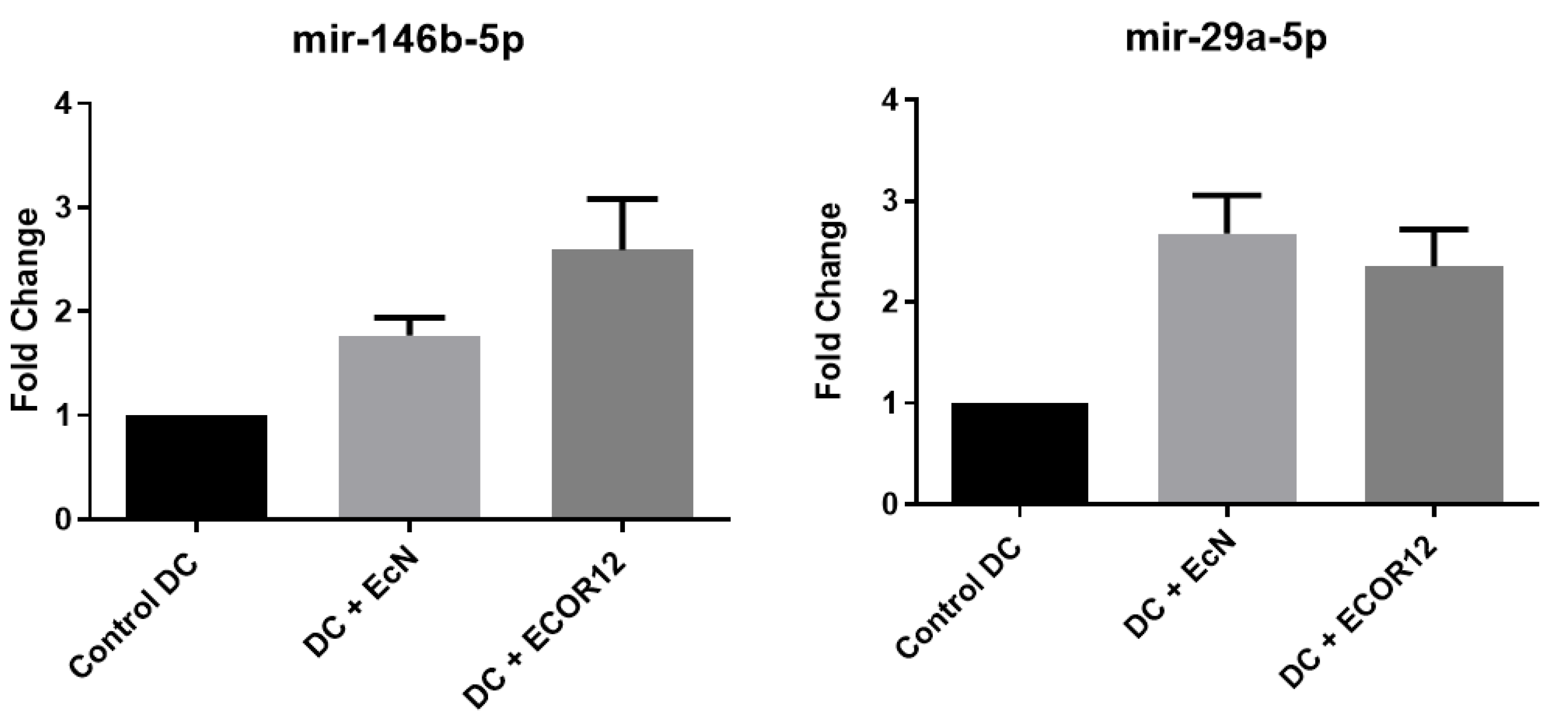 Preprints 190682 g010