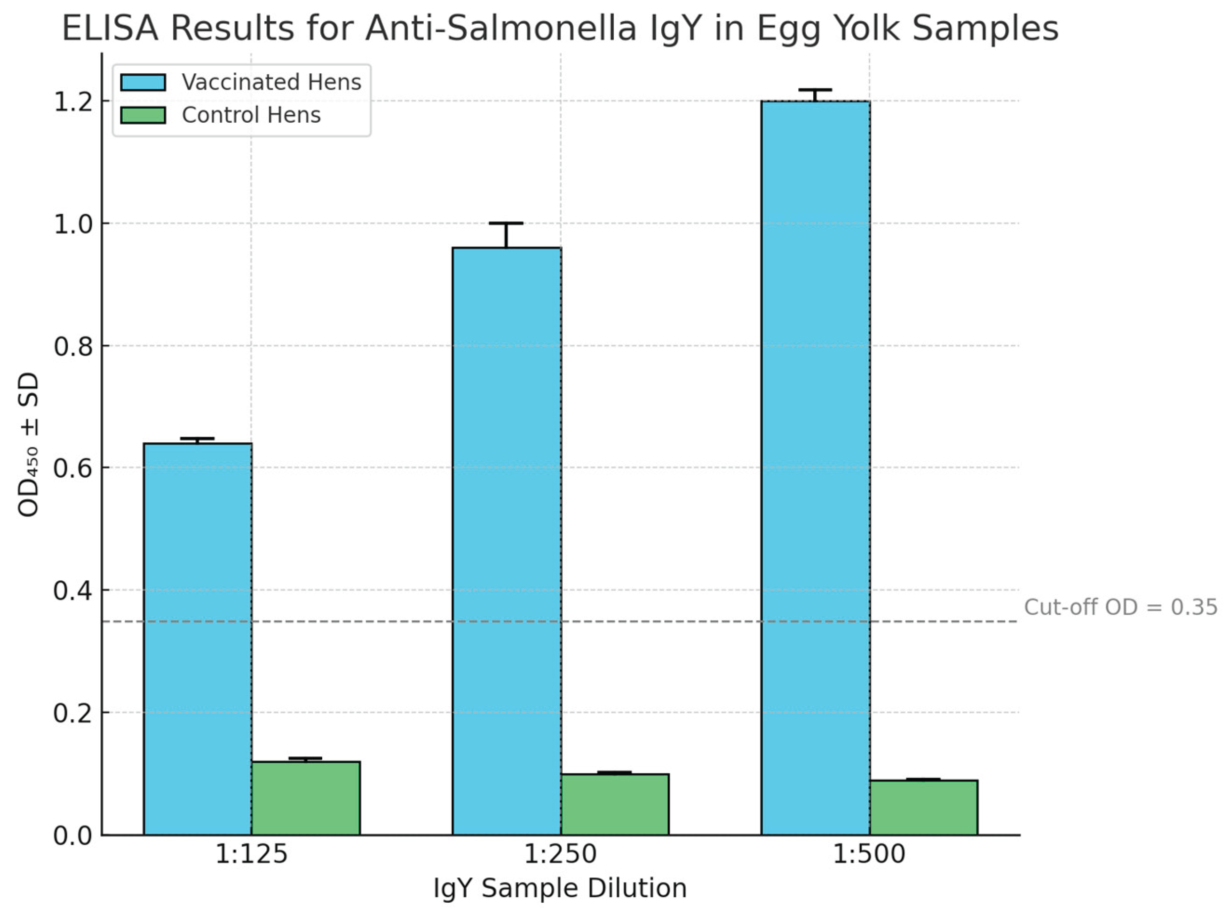 Preprints 160917 g001