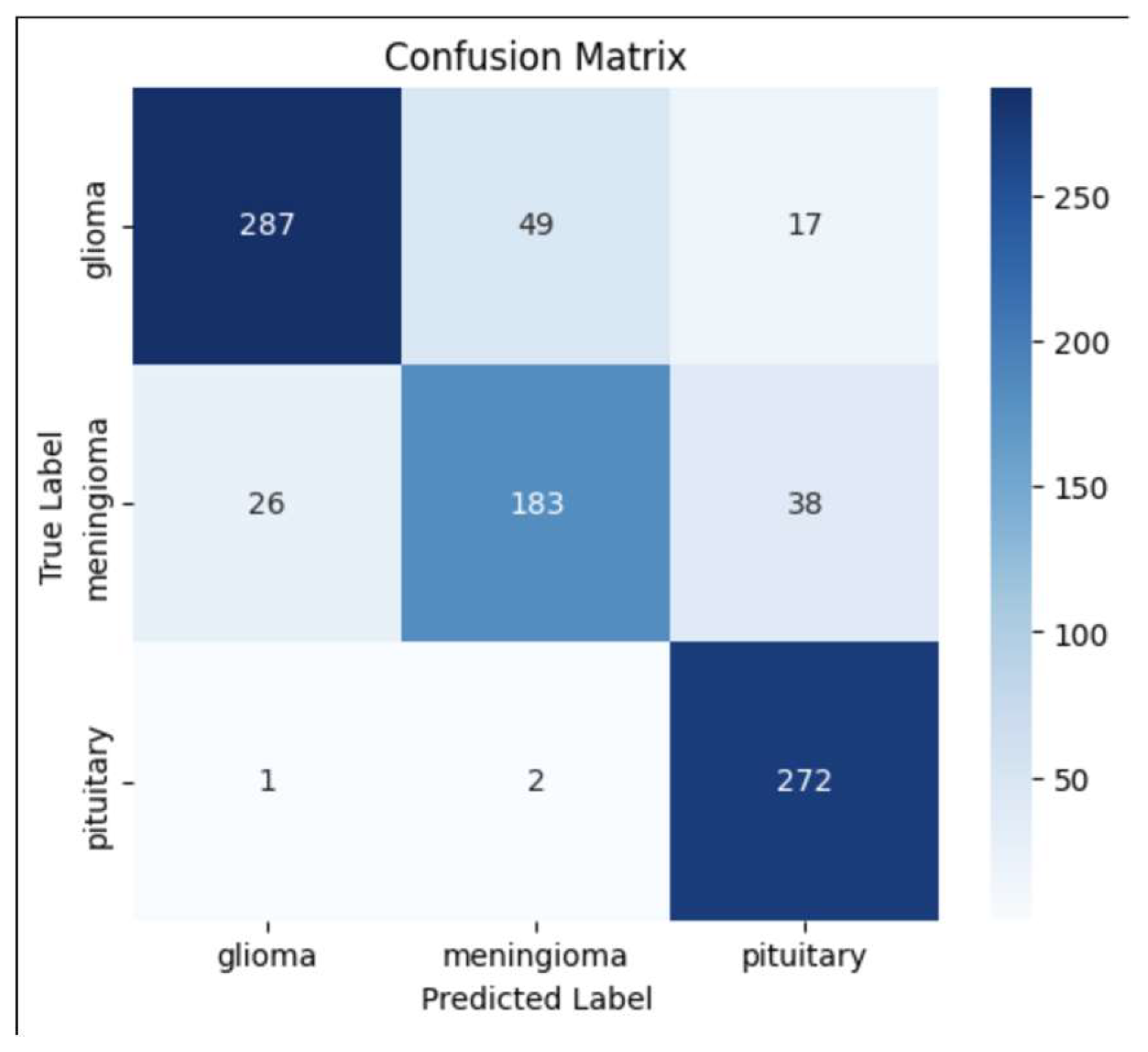 Preprints 157642 g002
