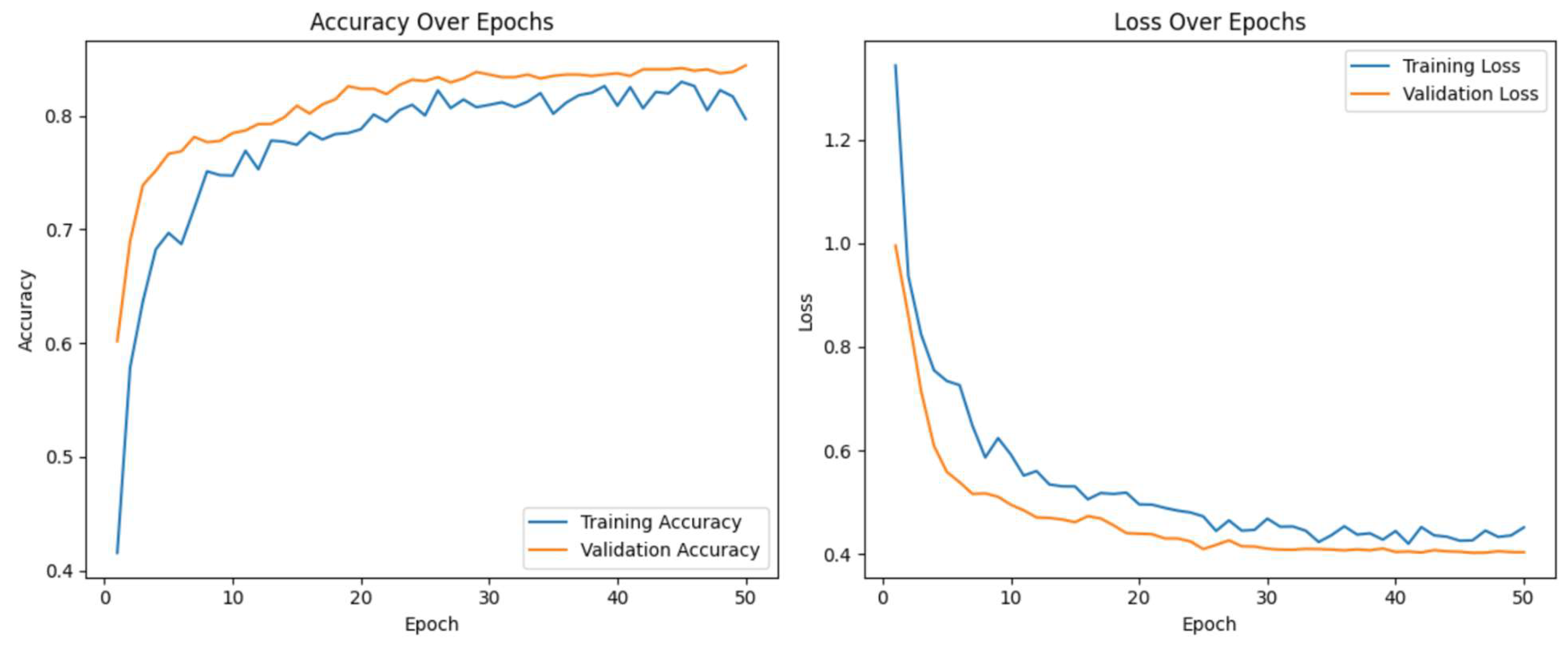 Preprints 157642 g003