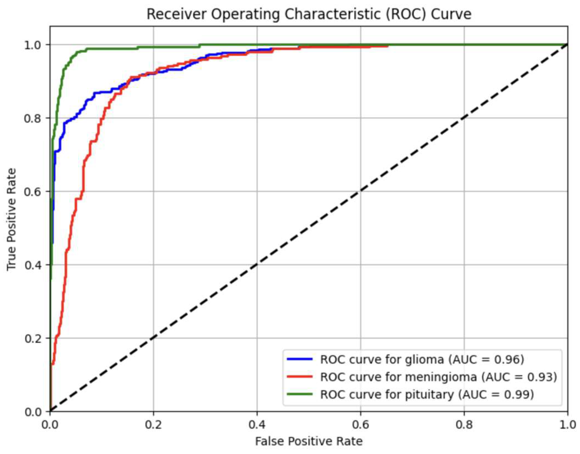 Preprints 157642 g004
