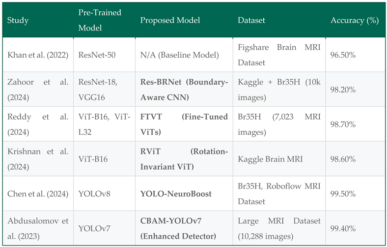 Preprints 157642 i001