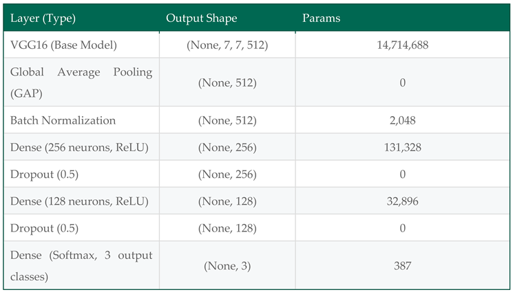 Preprints 157642 i003