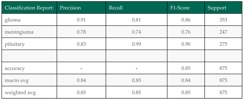 Preprints 157642 i007