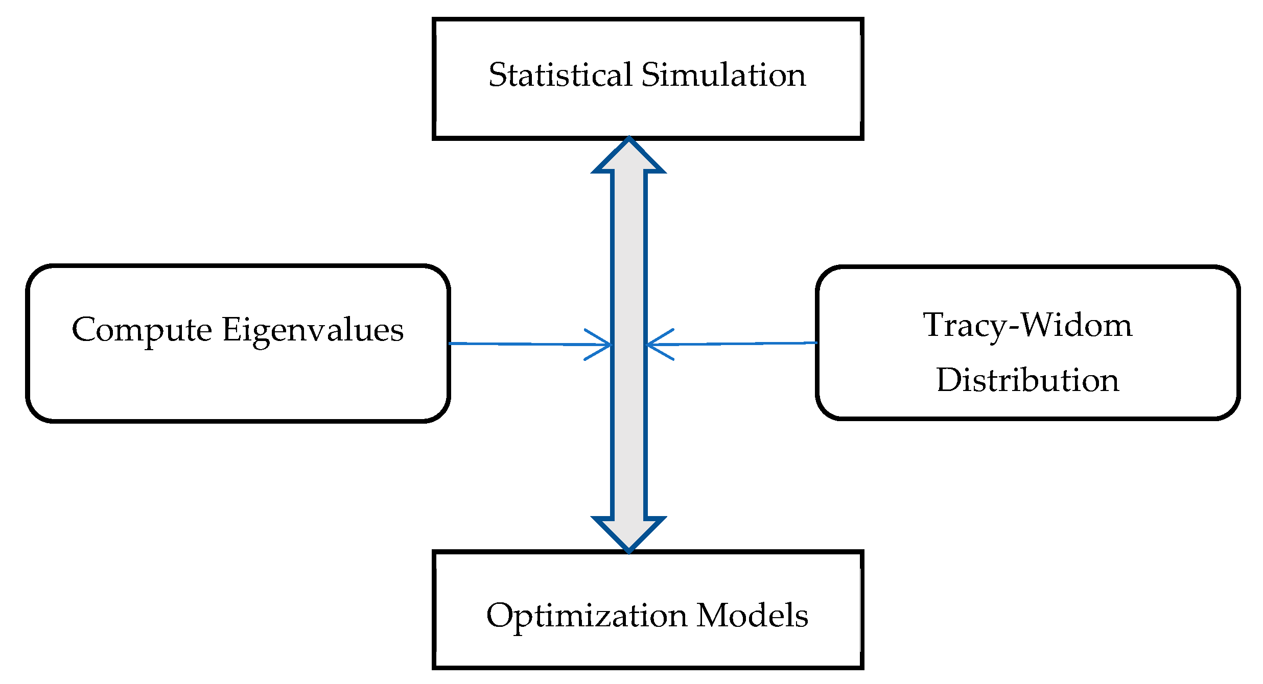 Preprints 90878 g001
