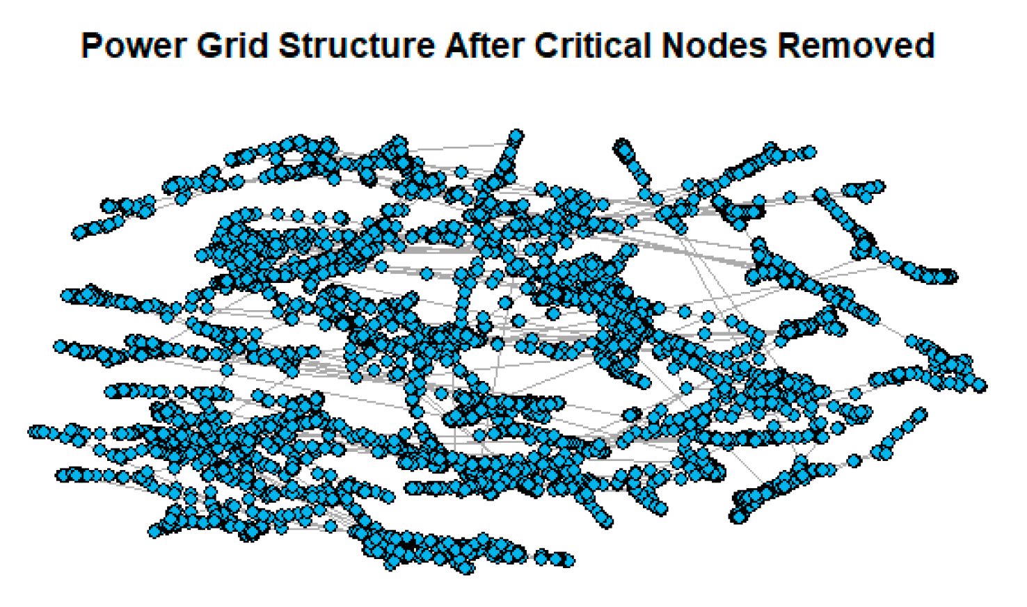 Preprints 90878 g005