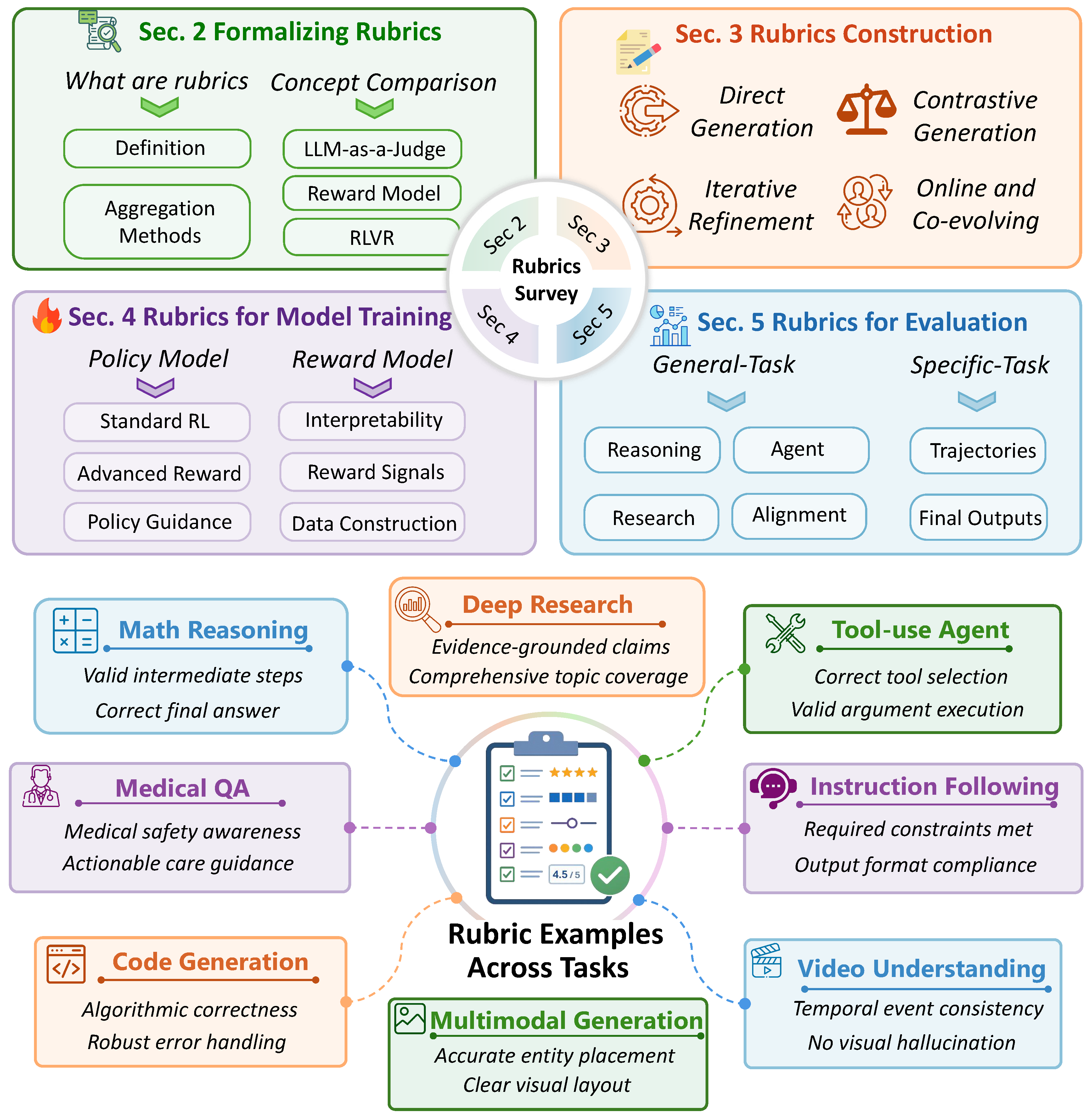 Preprints 227098 g001 Preprints 227098 g001