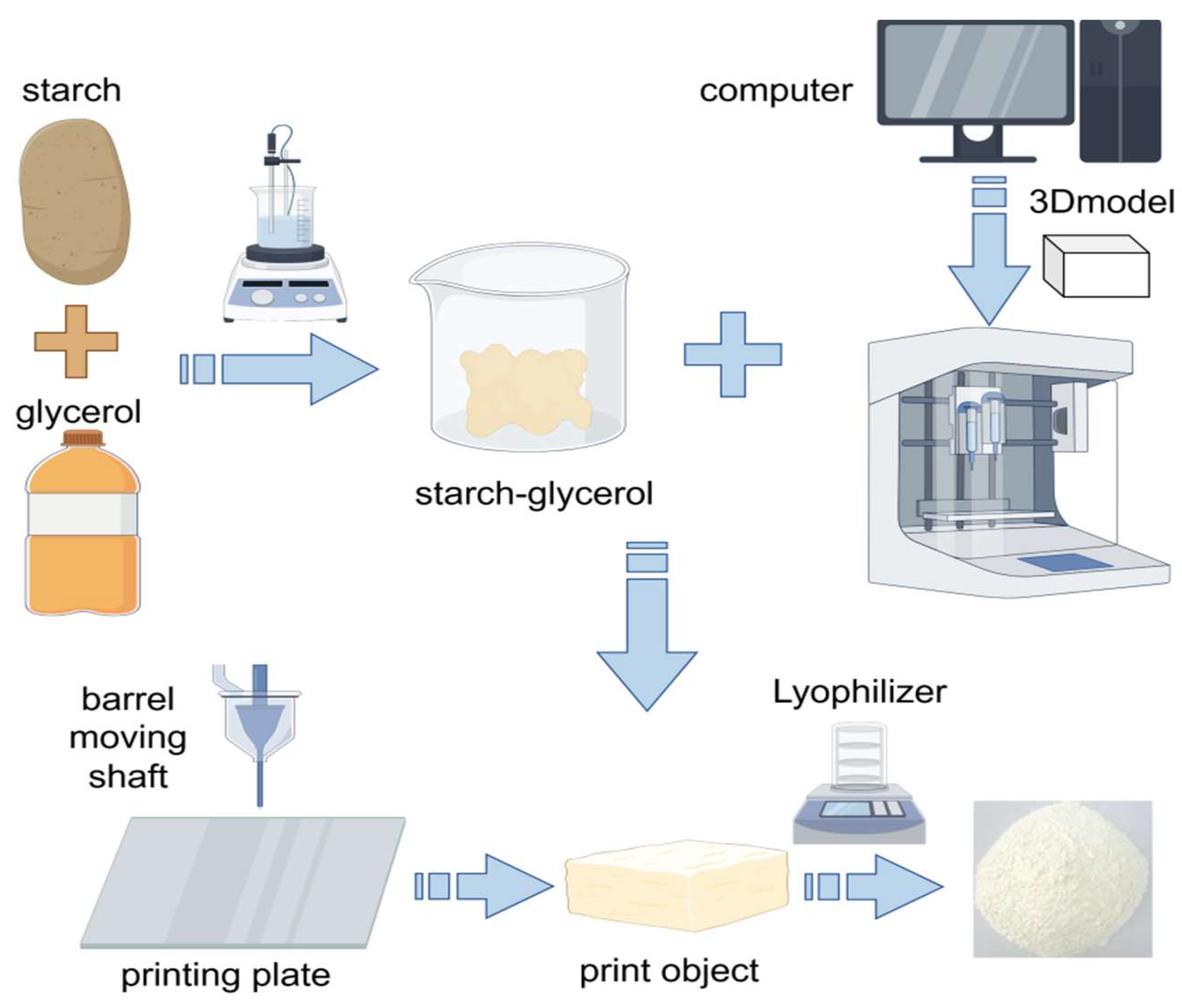 Preprints 144835 g002