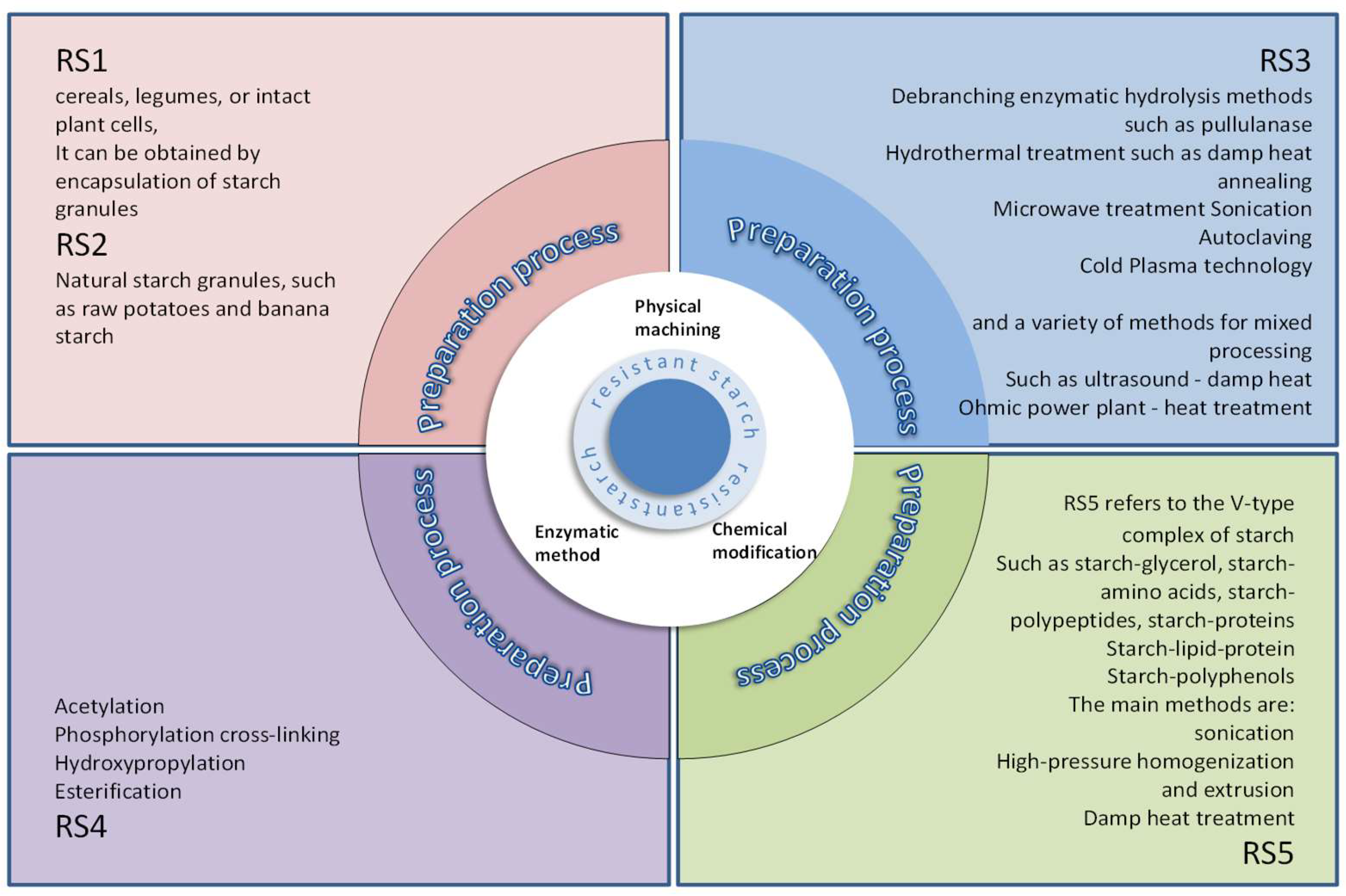 Preprints 144835 g003