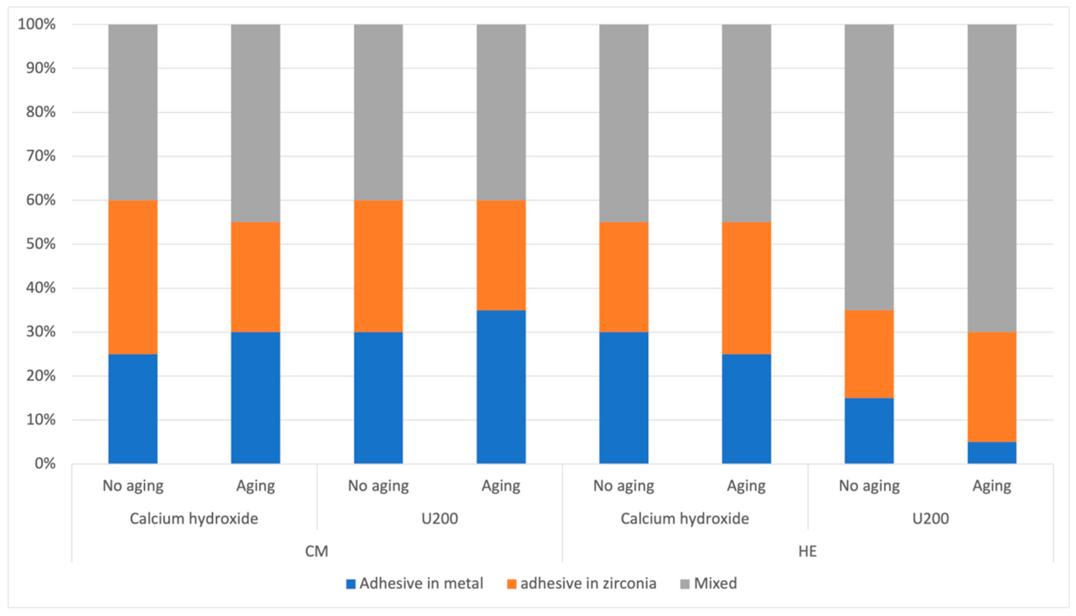 Preprints 157162 g003