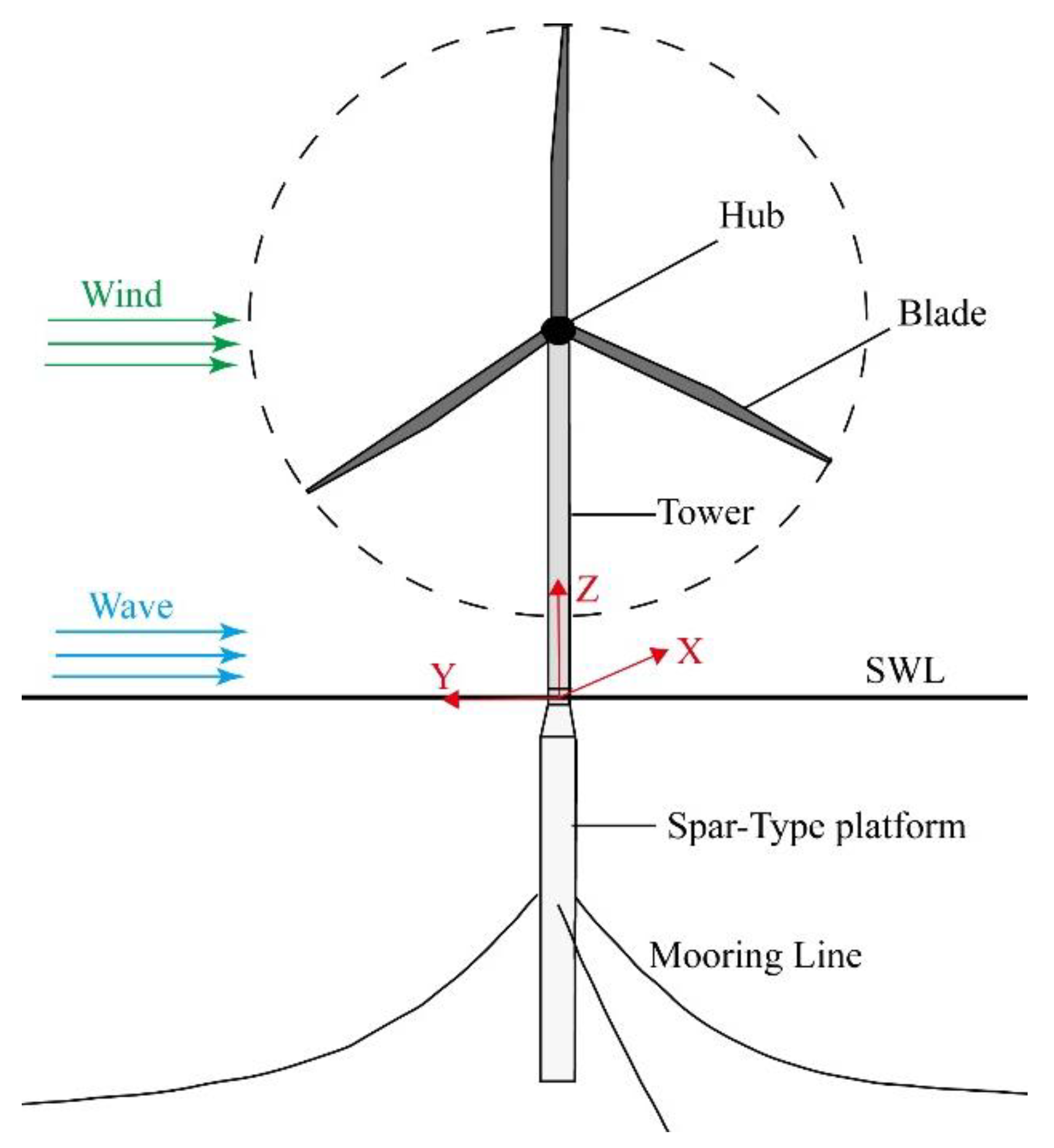 Preprints 149344 g001