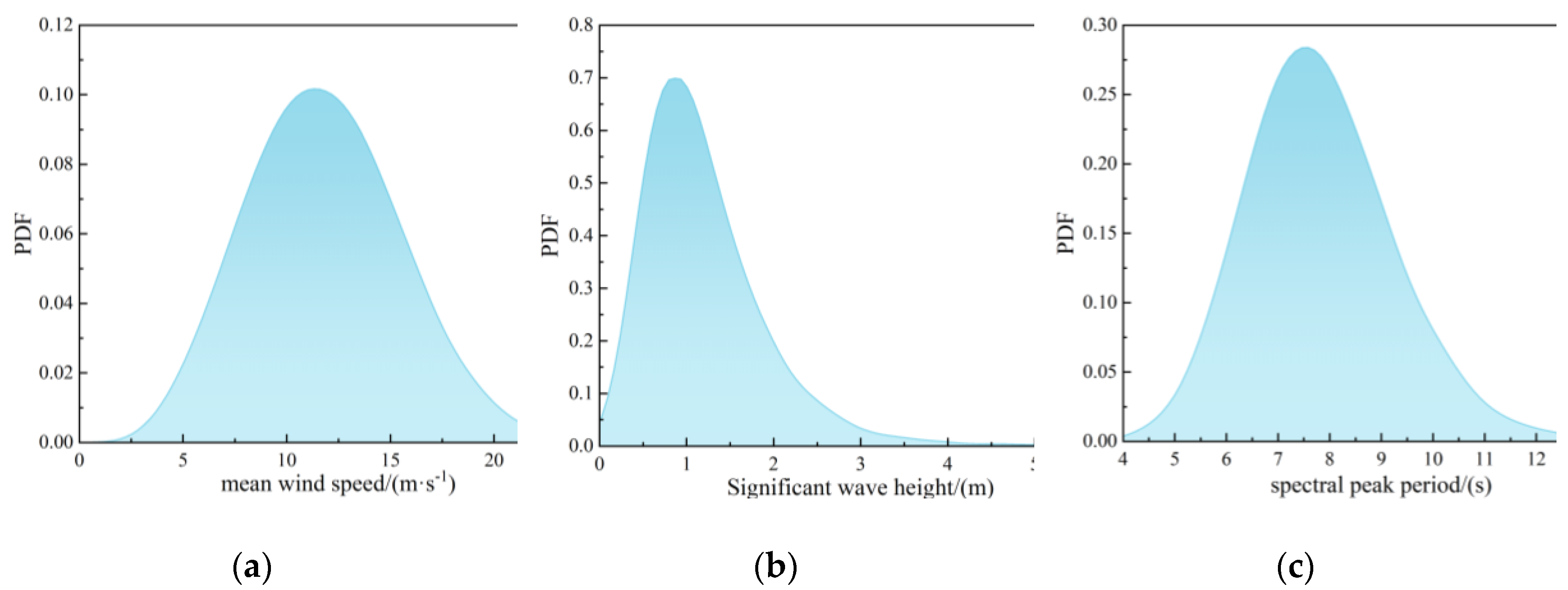 Preprints 149344 g002