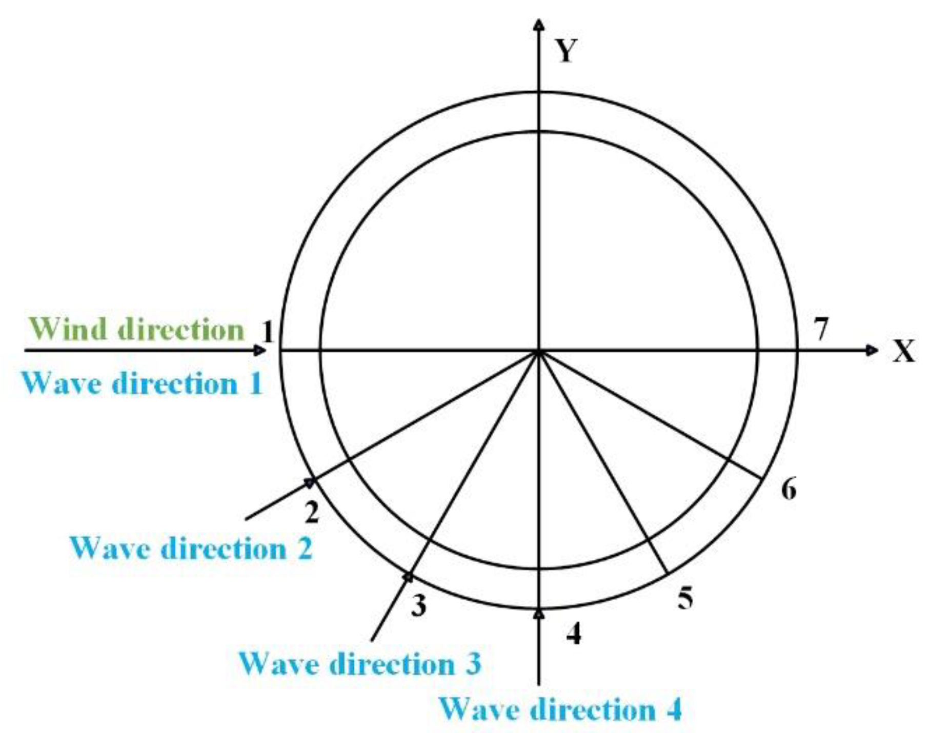 Preprints 149344 g003