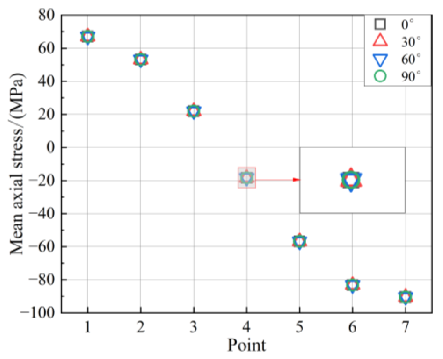 Preprints 149344 g005
