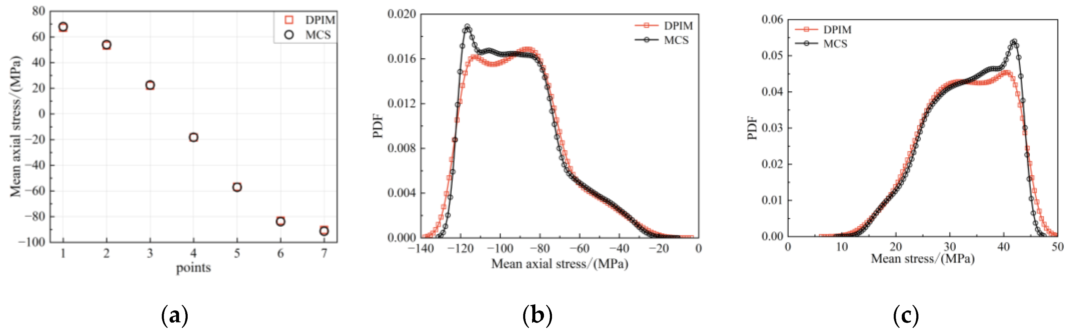 Preprints 149344 g006