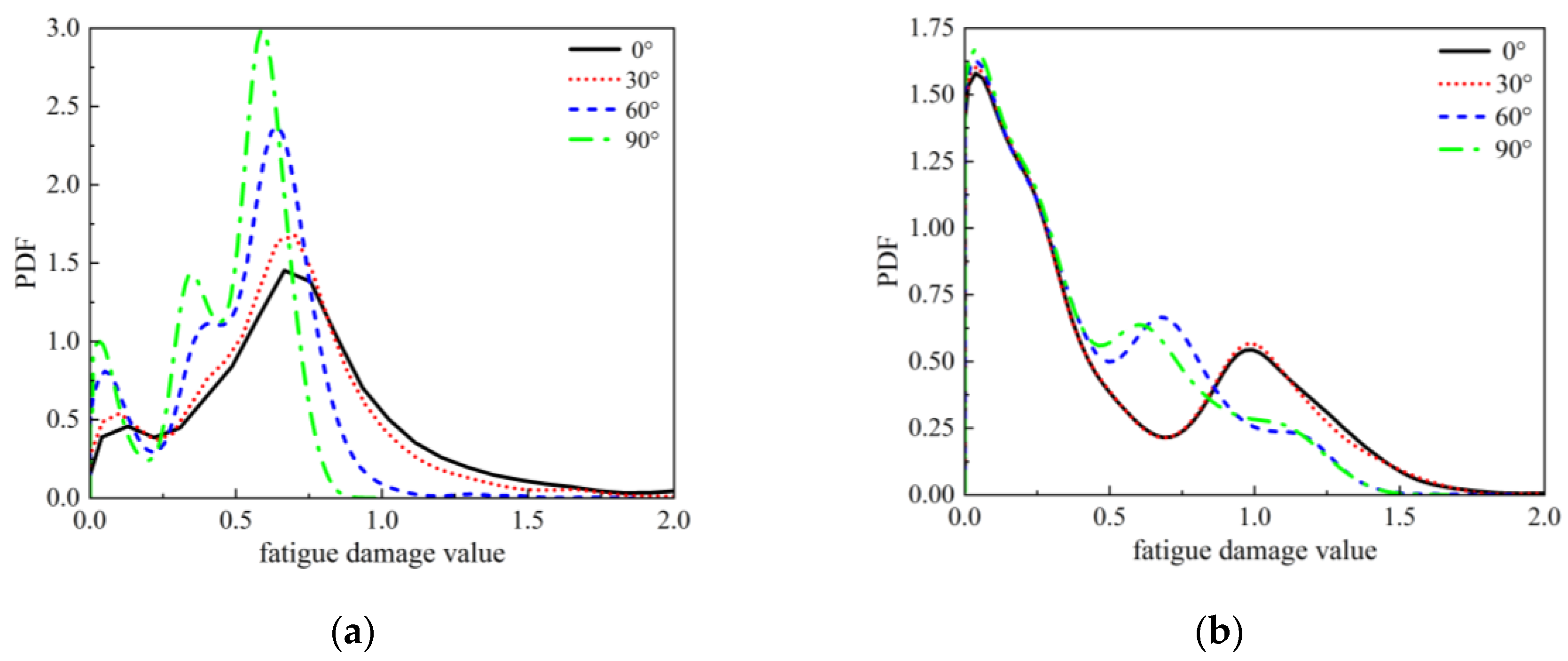 Preprints 149344 g007