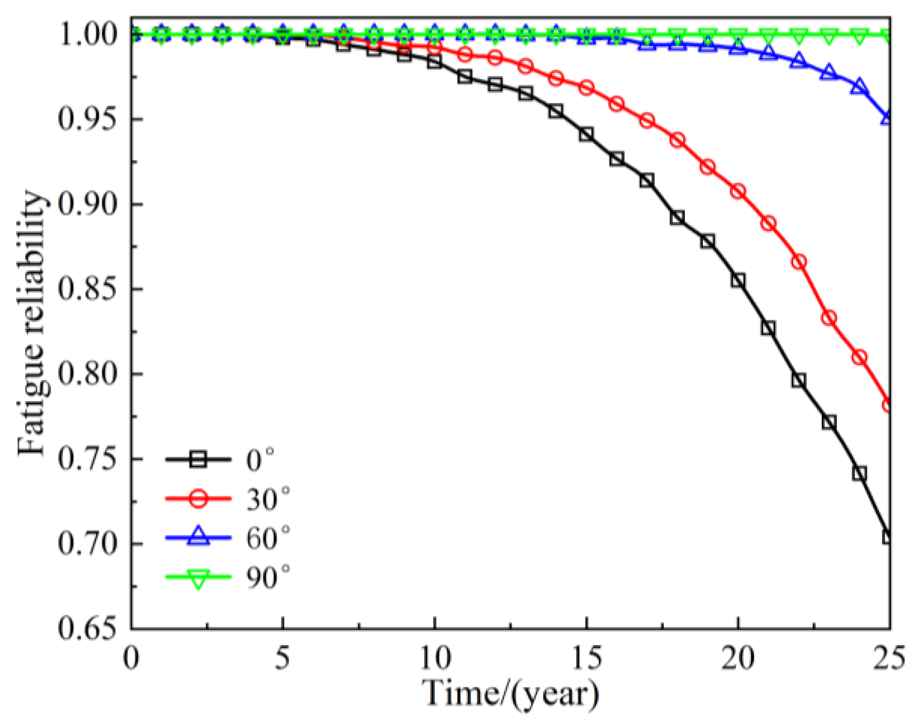 Preprints 149344 g008