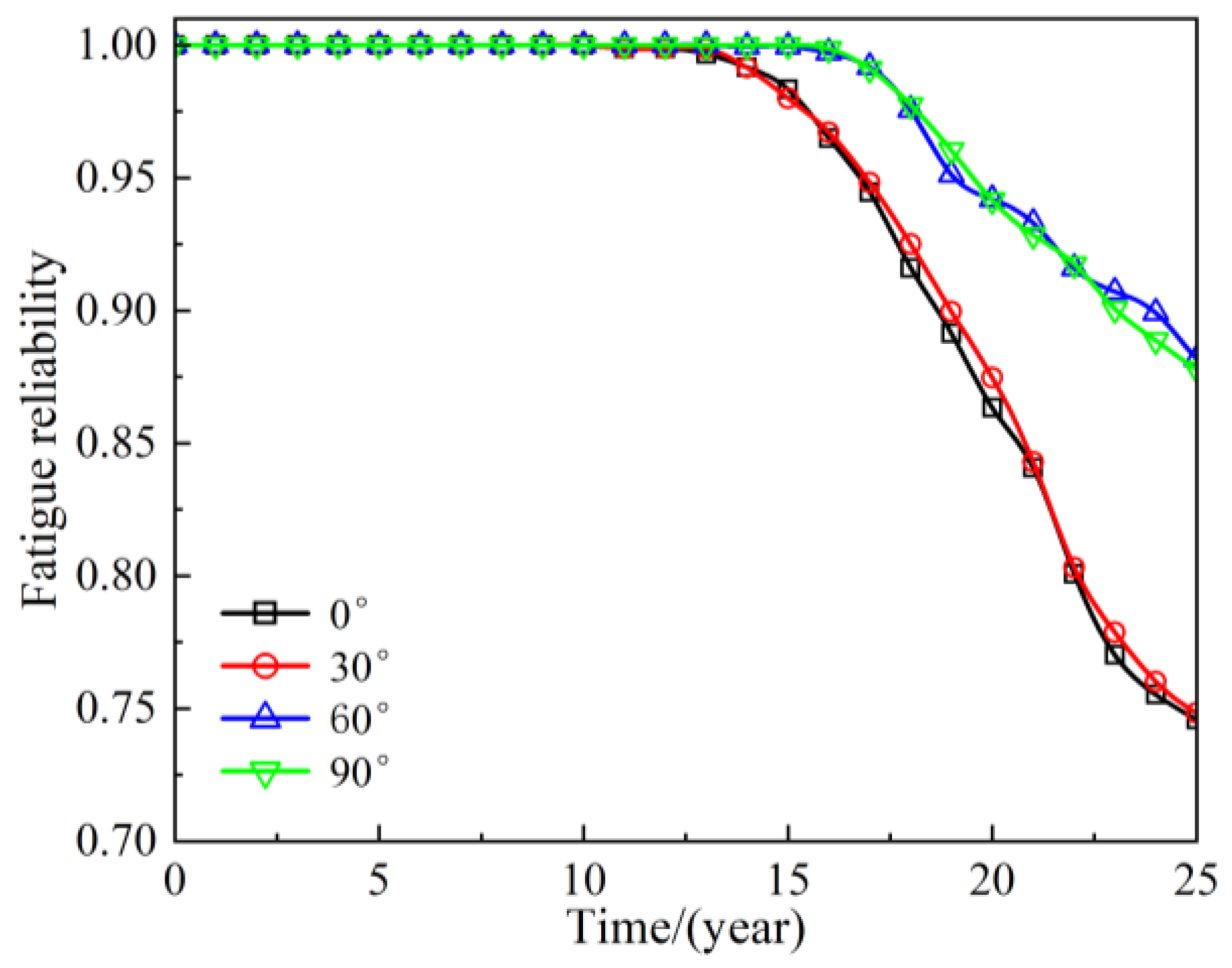 Preprints 149344 g009