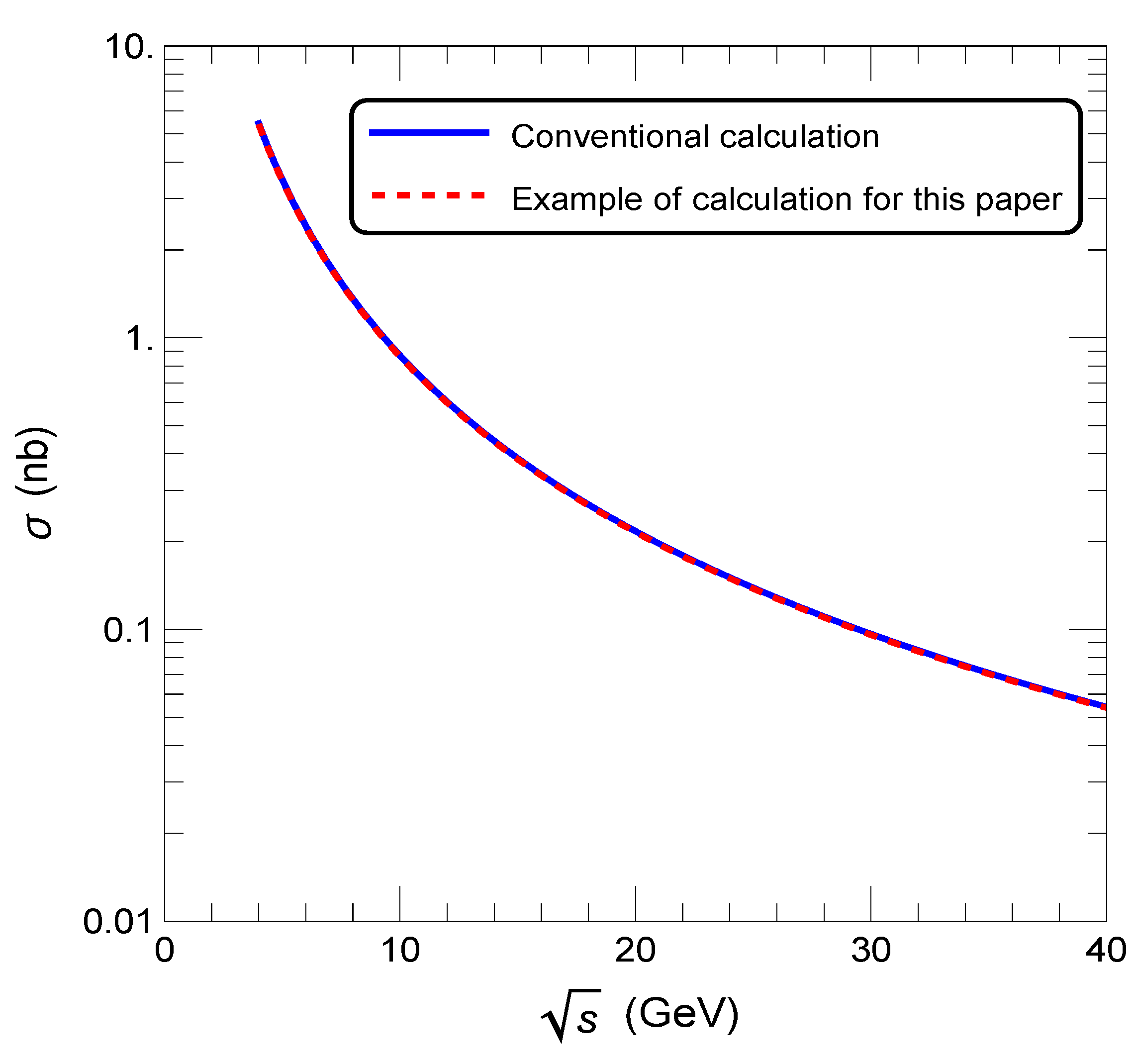 Preprints 192329 g0a1