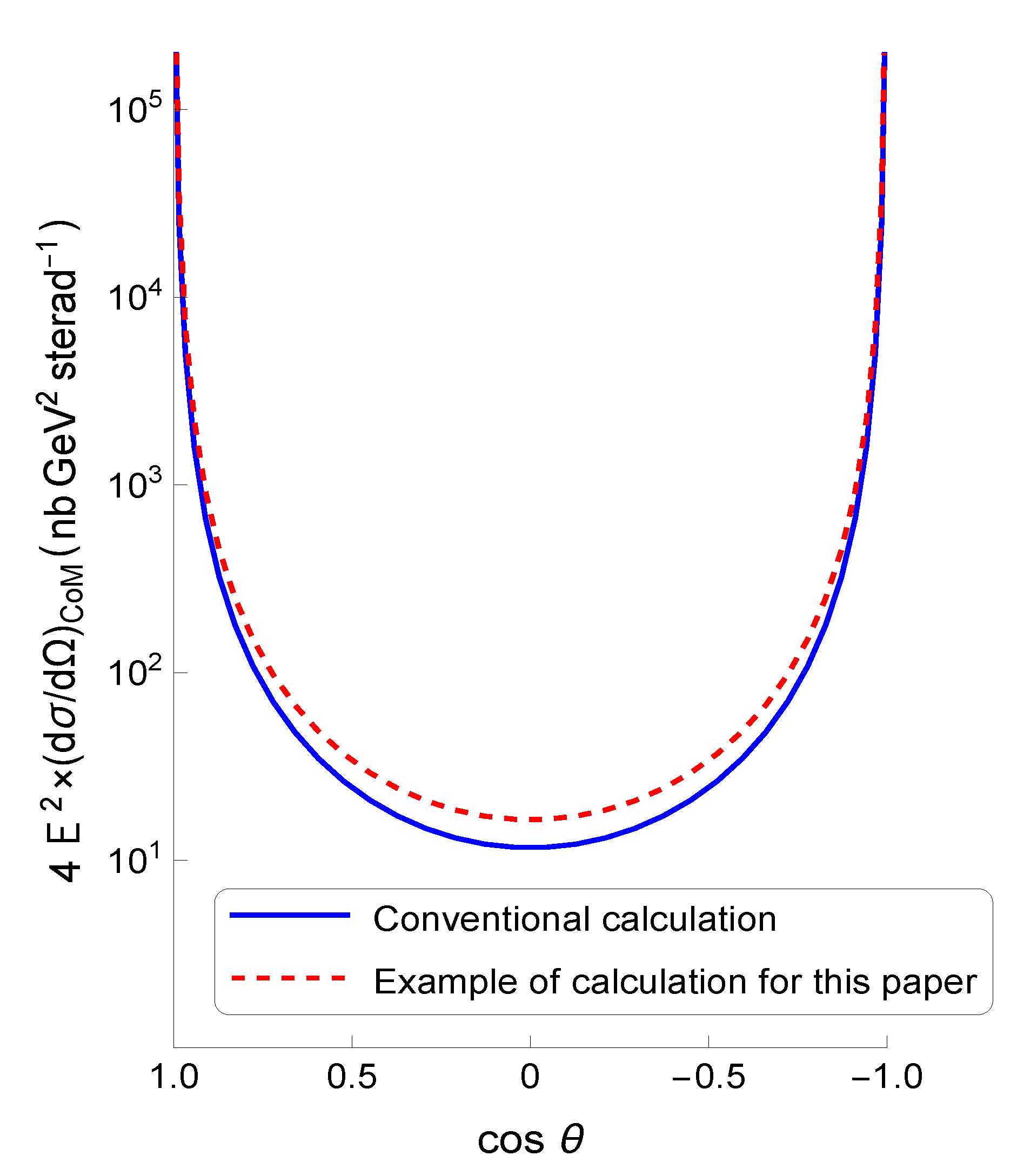 Preprints 192329 g0a2