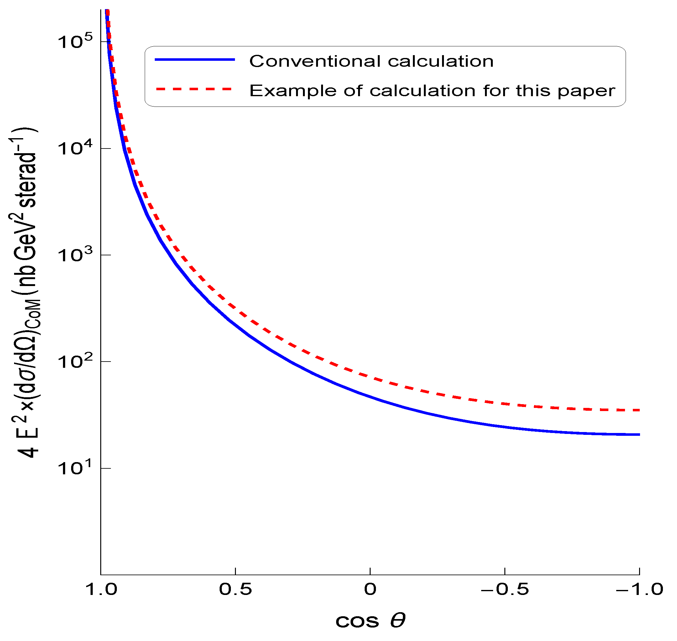 Preprints 192329 g0a3