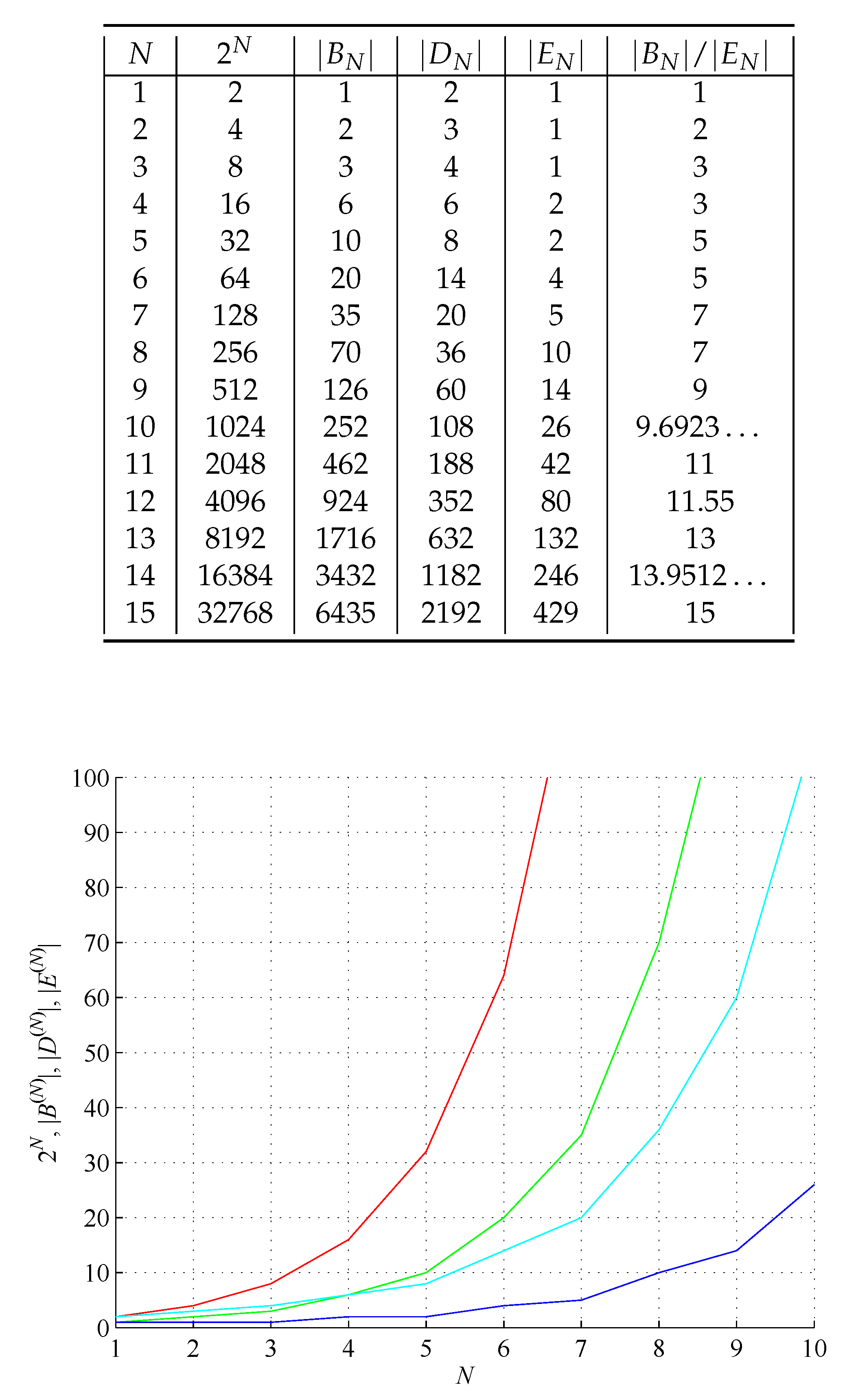 Preprints 100818 g001