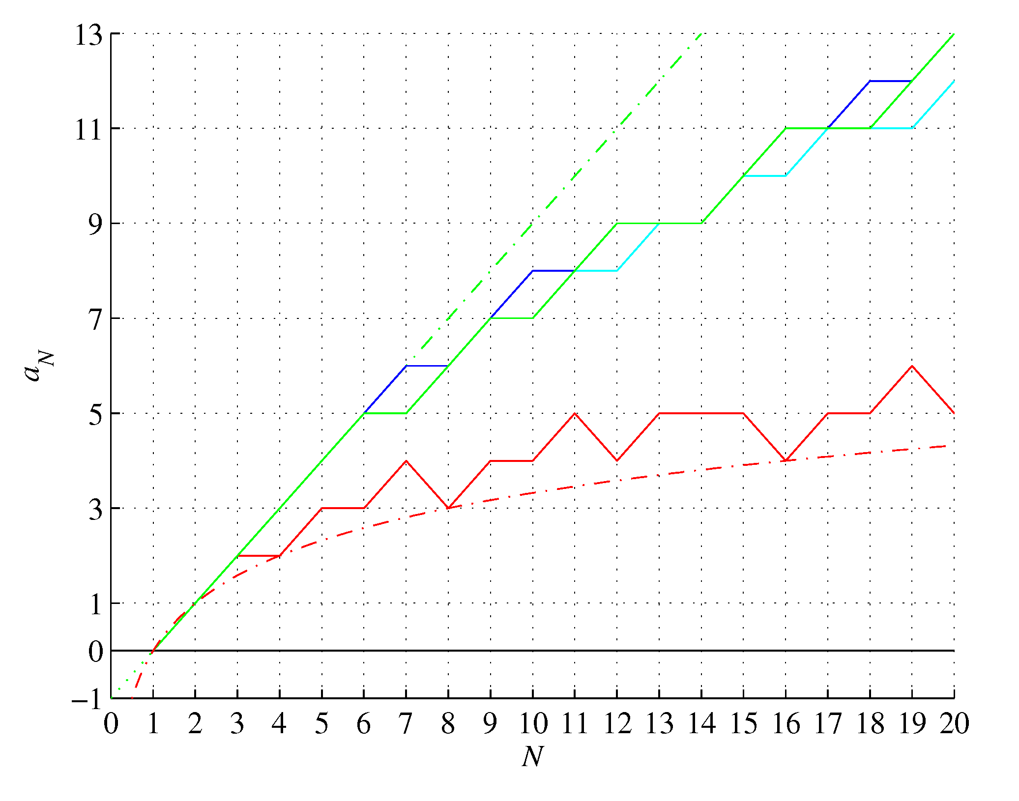 Preprints 100818 g002