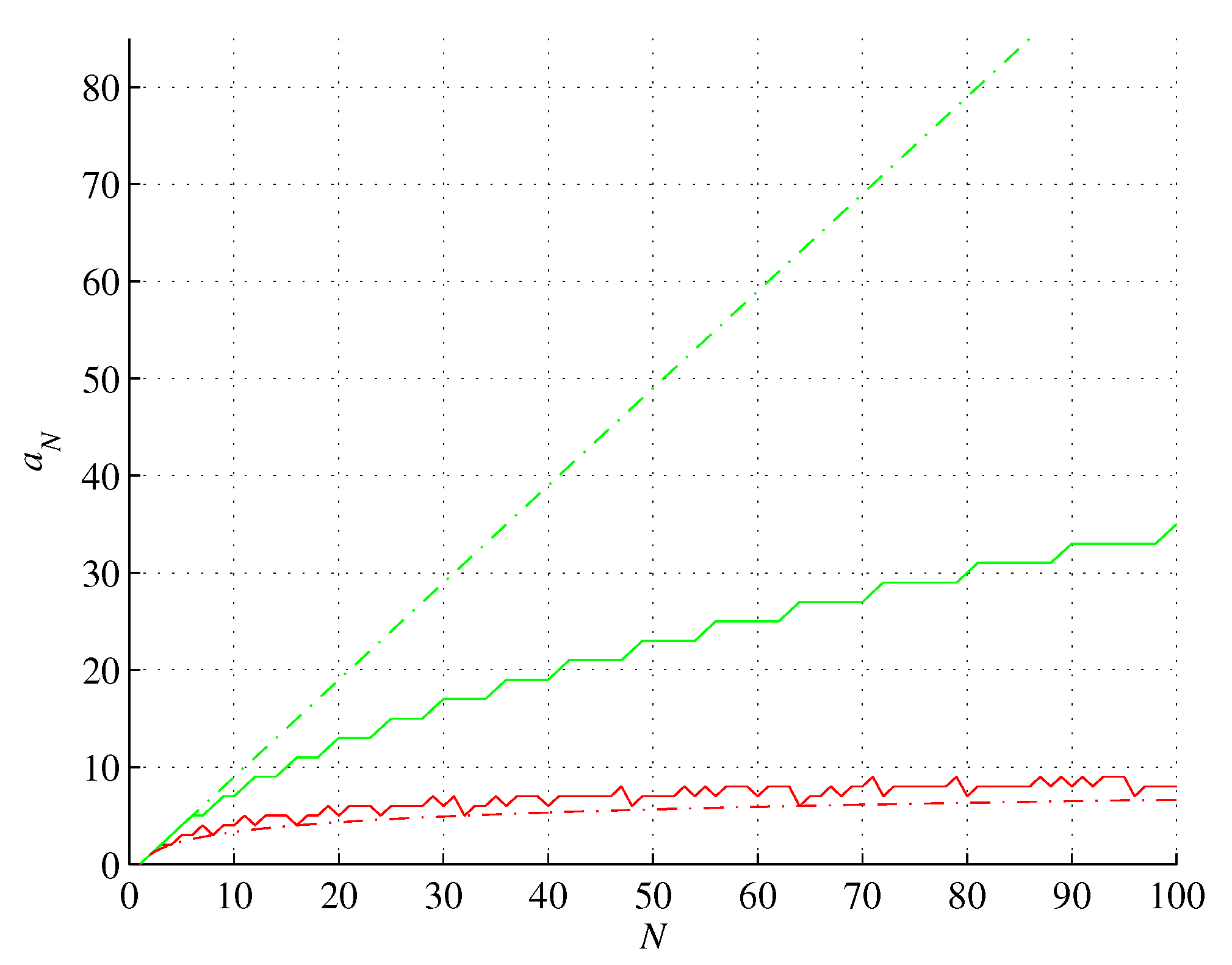 Preprints 100818 g003
